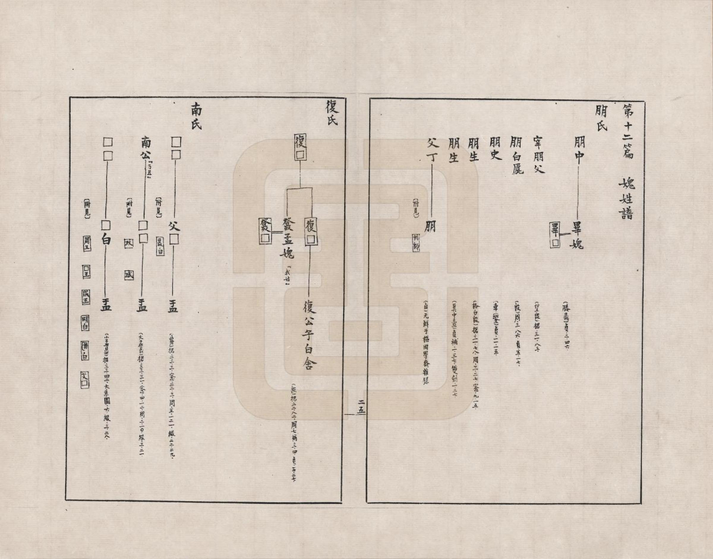 GTJP2388.中国.金文世族谱_012.pdf_第1页