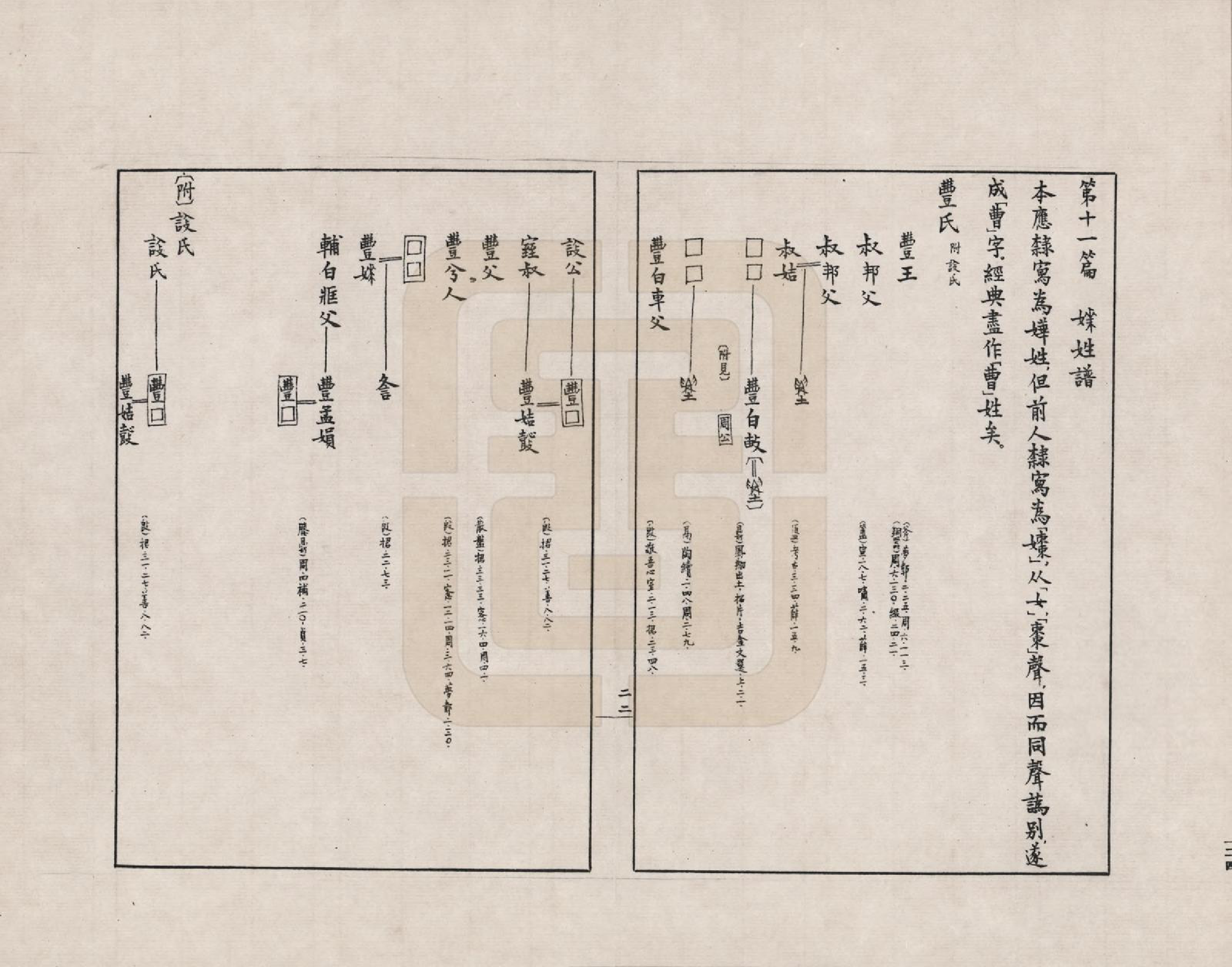 GTJP2388.中国.金文世族谱_011.pdf_第1页