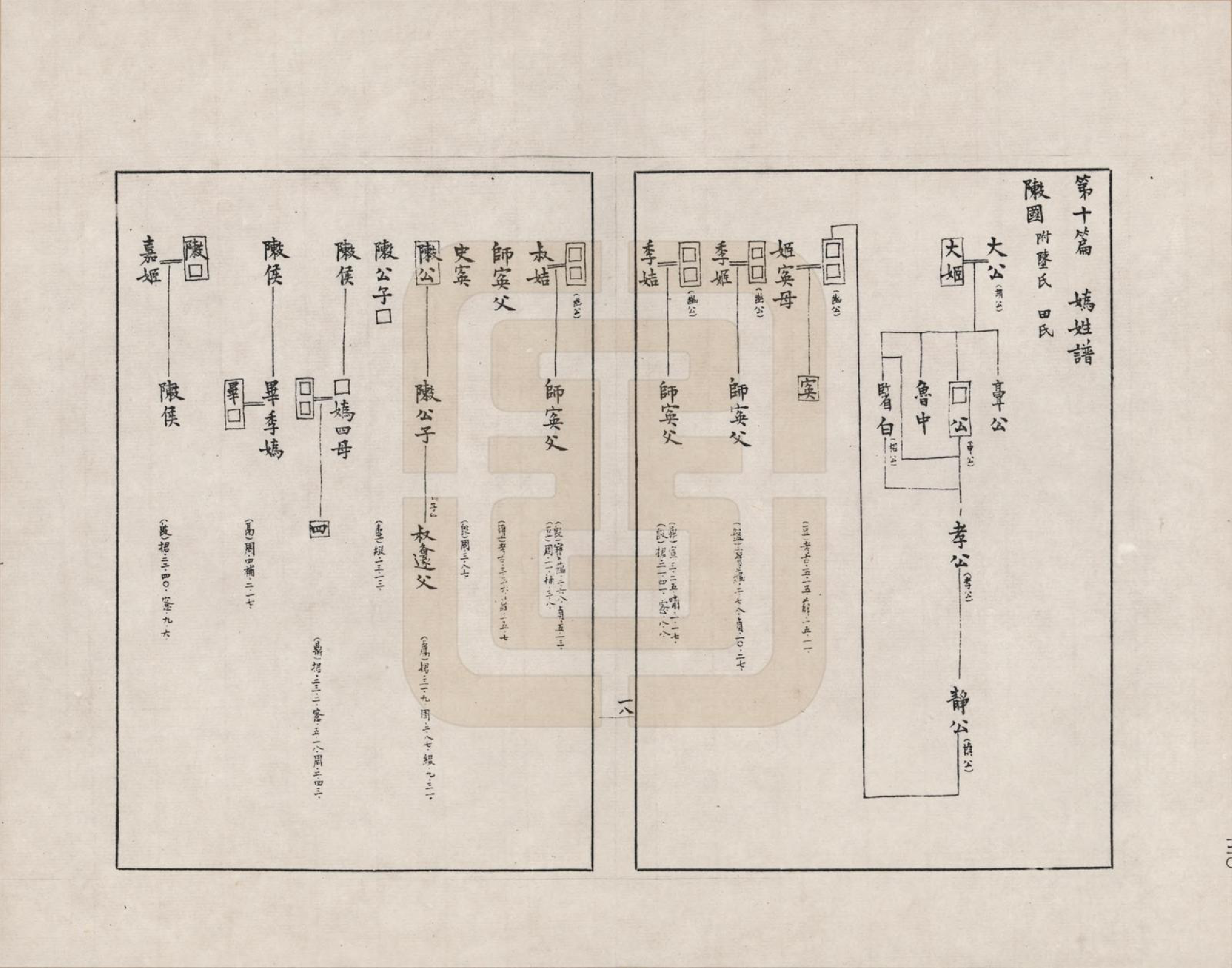 GTJP2388.中国.金文世族谱_010.pdf_第1页