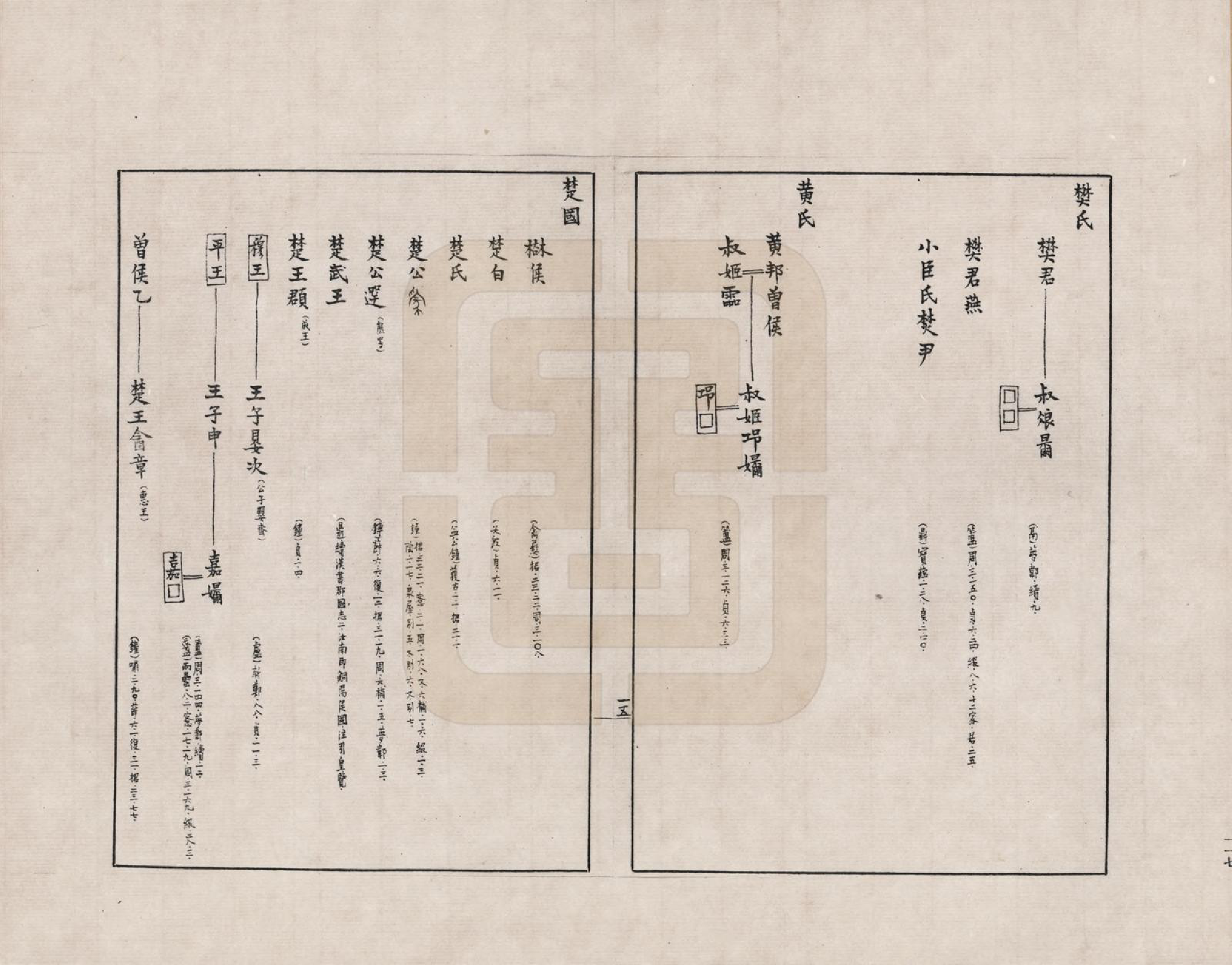 GTJP2388.中国.金文世族谱_009.pdf_第2页