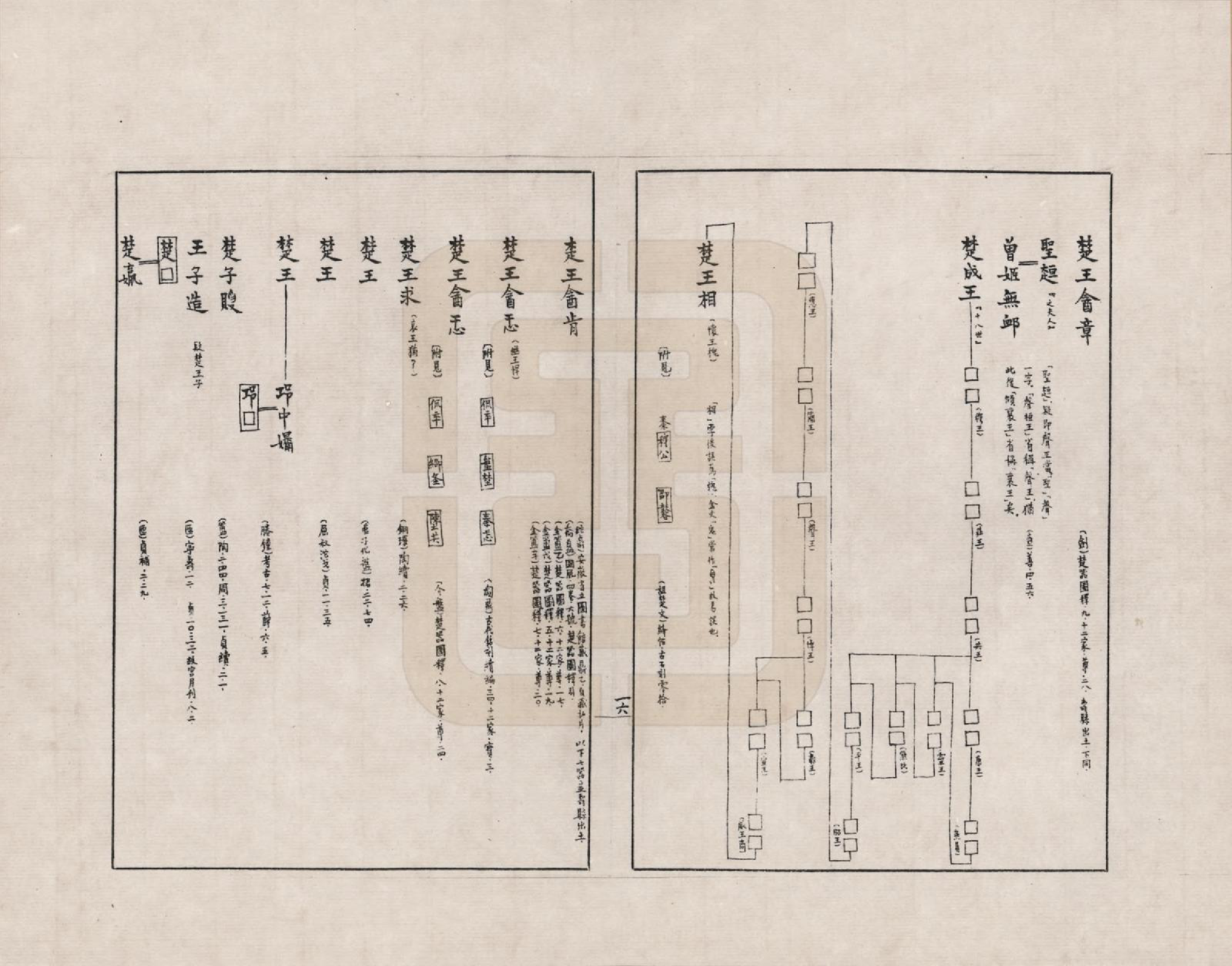 GTJP2388.中国.金文世族谱_009.pdf_第3页