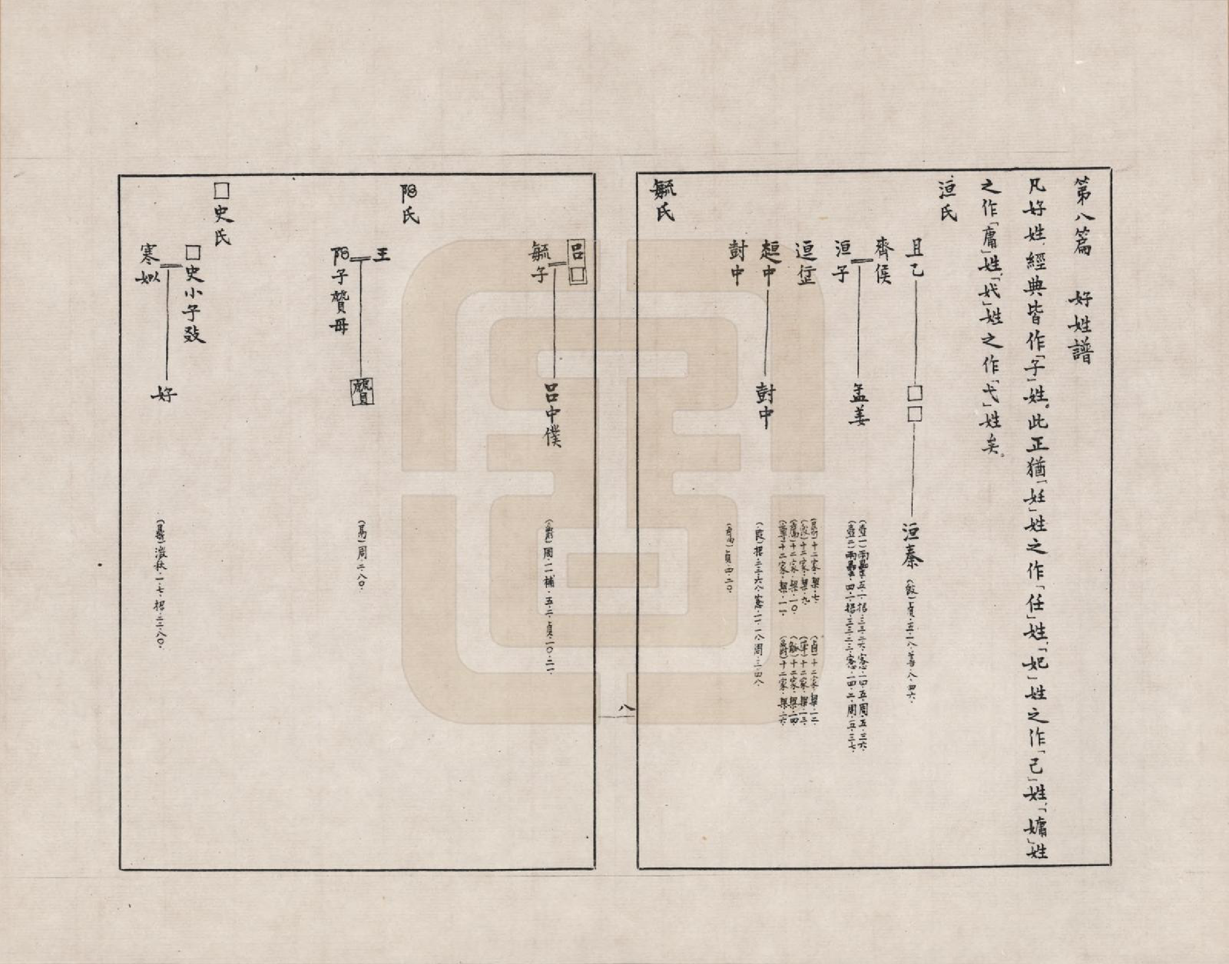 GTJP2388.中国.金文世族谱_008.pdf_第1页