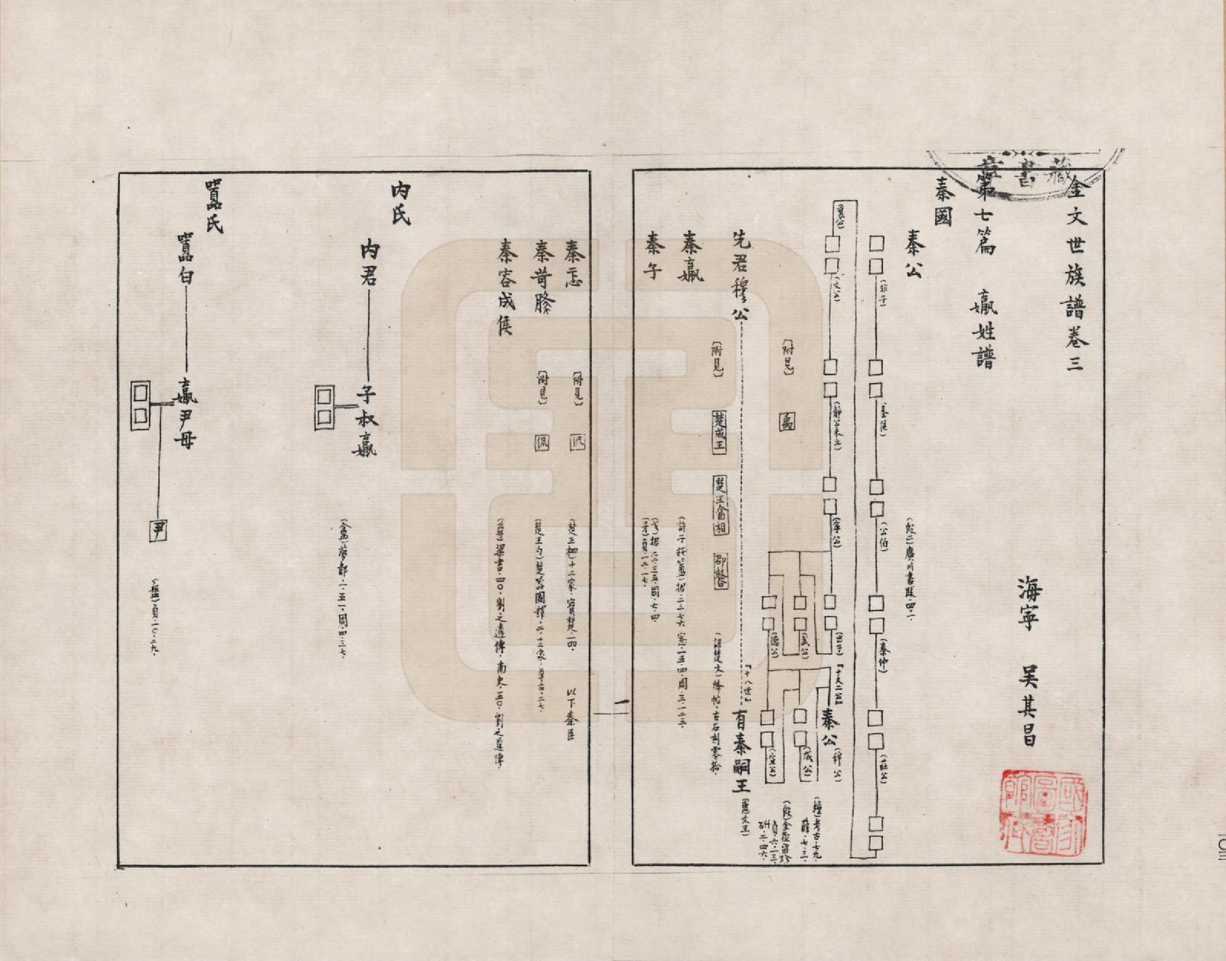 GTJP2388.中国.金文世族谱_007.pdf_第1页