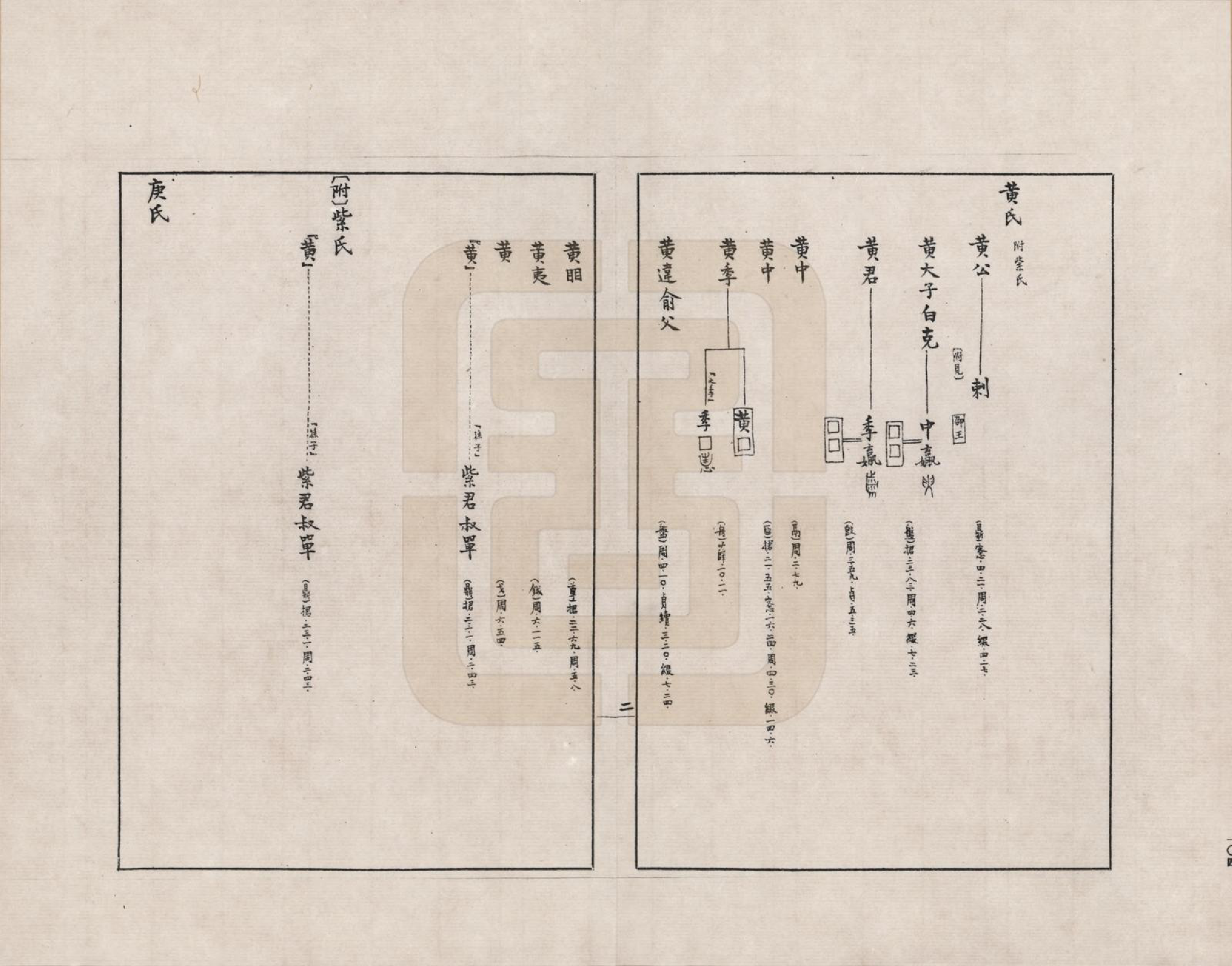 GTJP2388.中国.金文世族谱_007.pdf_第2页