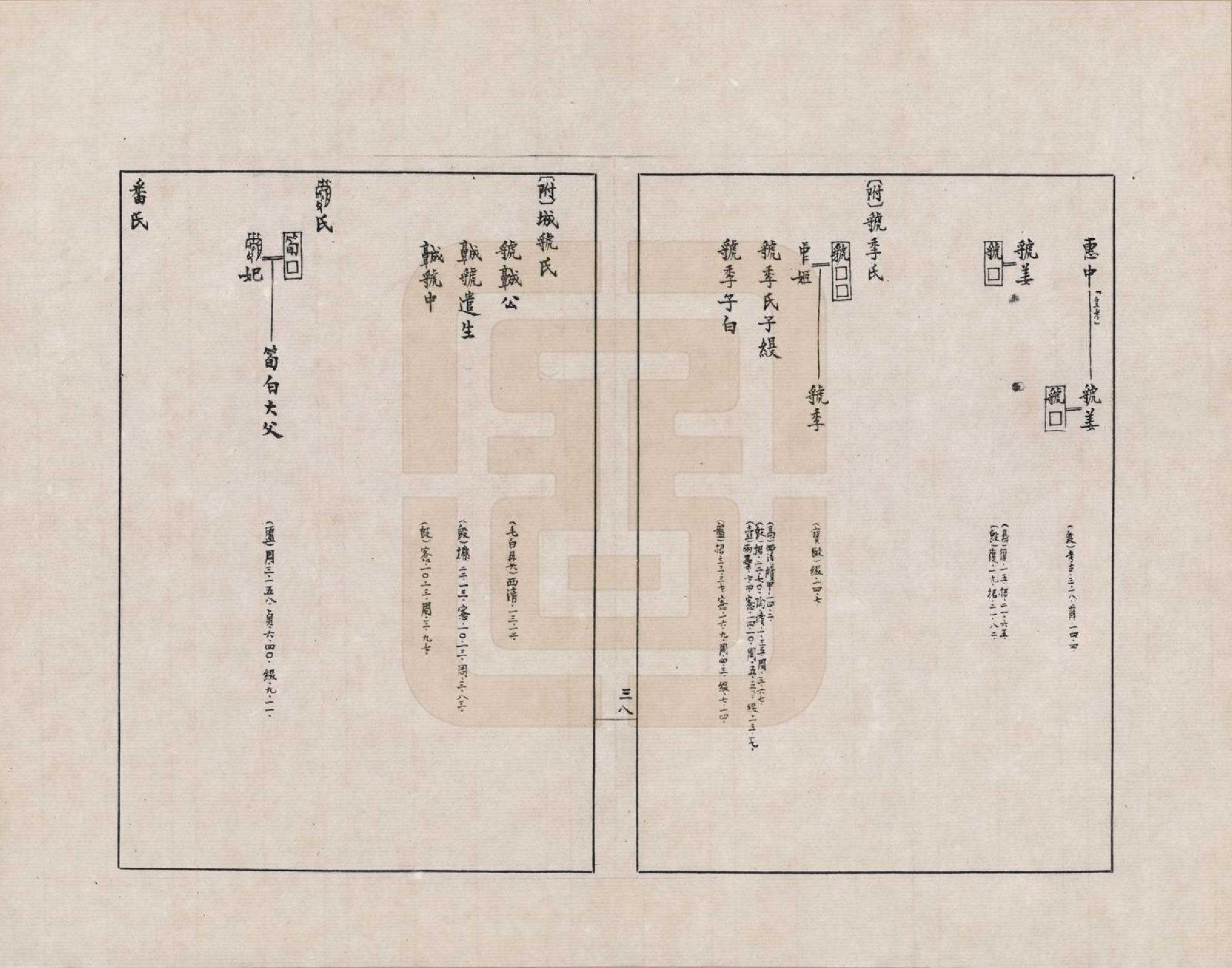 GTJP2388.中国.金文世族谱_006.pdf_第2页