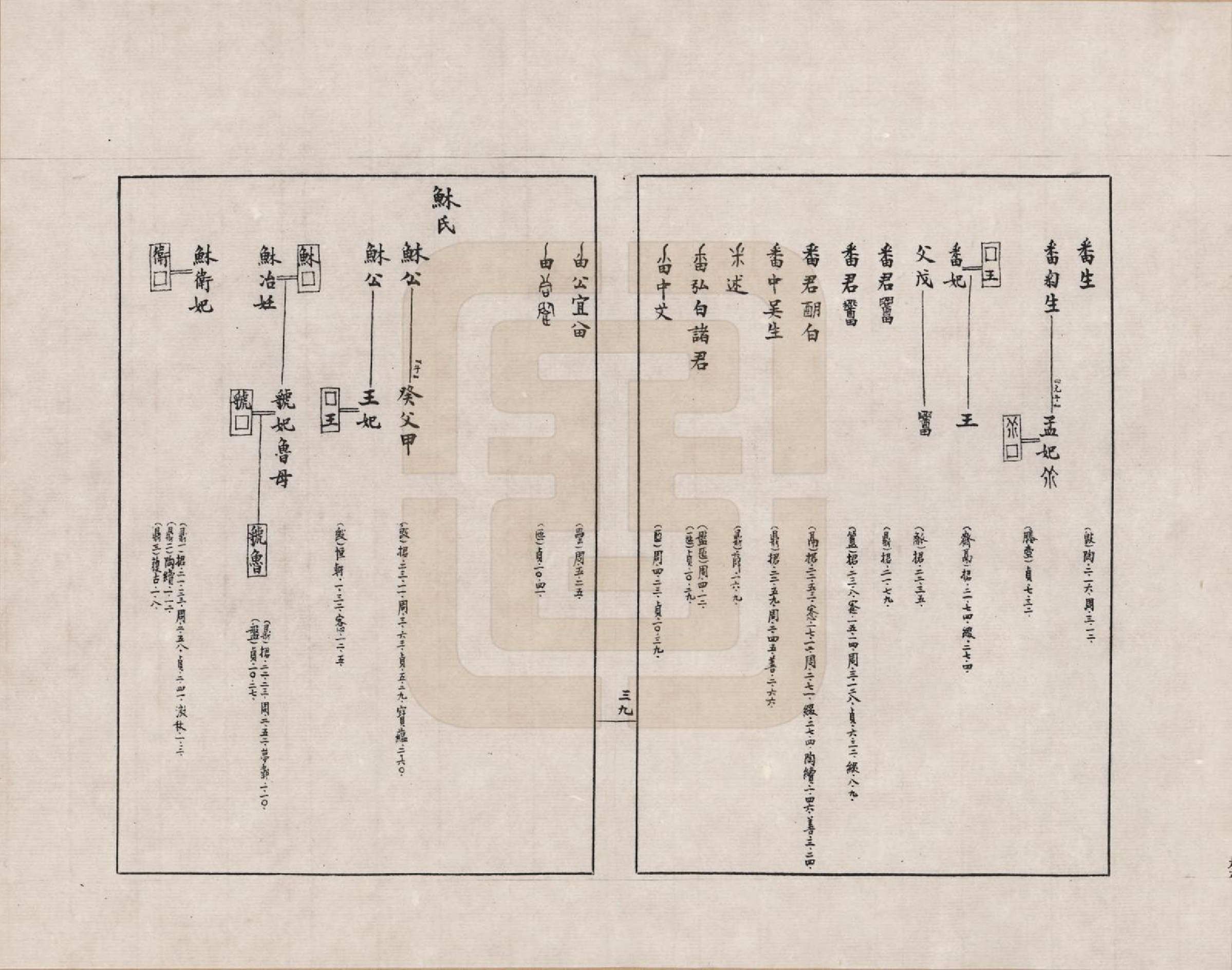 GTJP2388.中国.金文世族谱_006.pdf_第3页