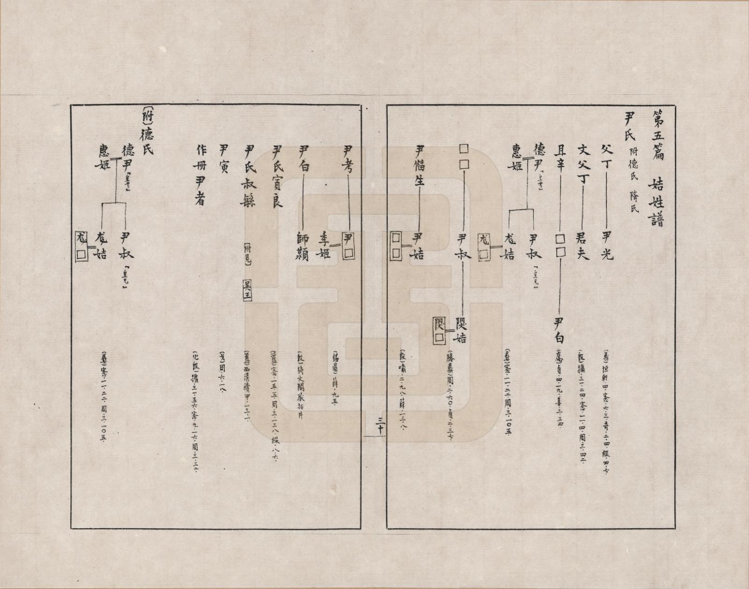 GTJP2388.中国.金文世族谱_005.pdf_第1页