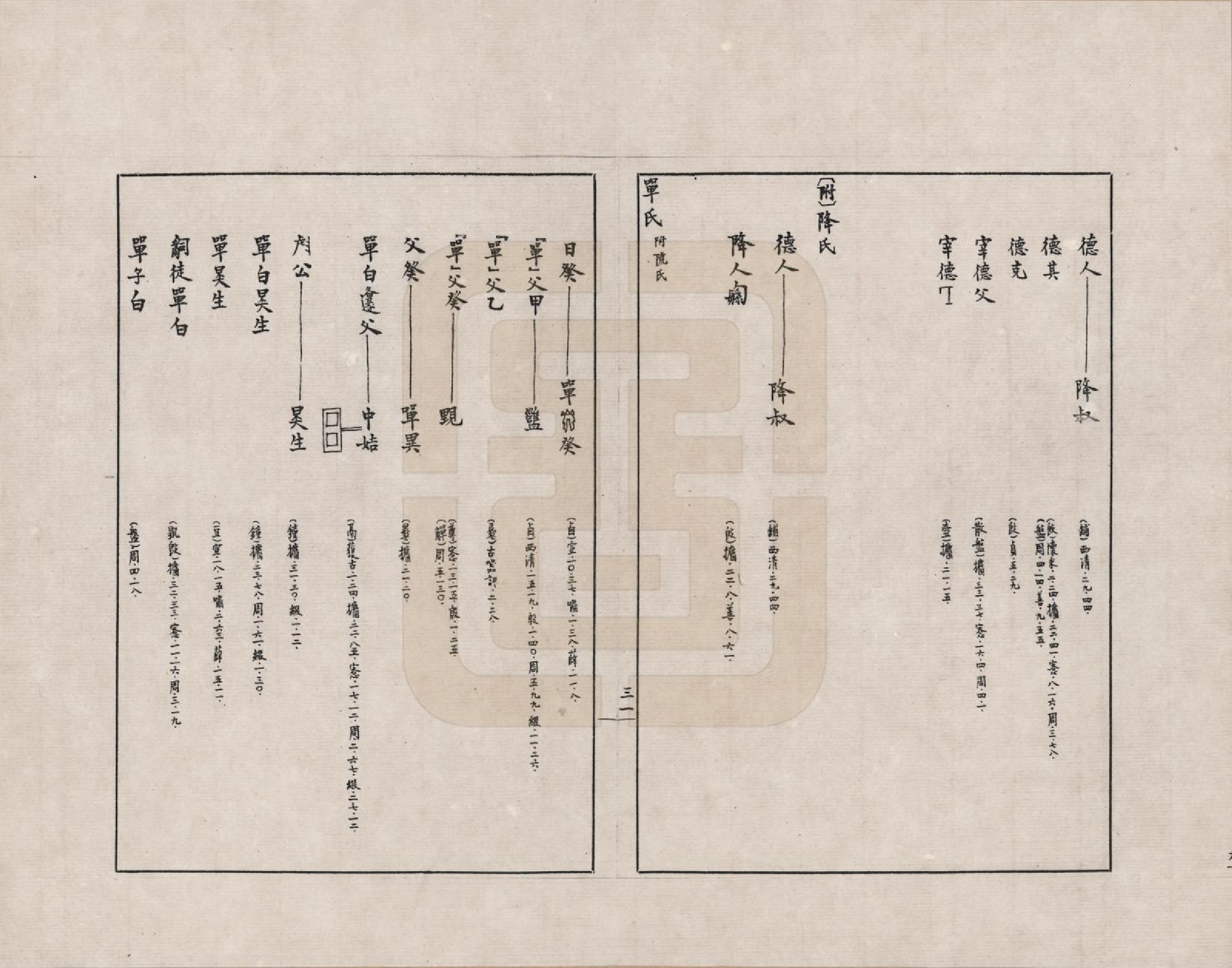 GTJP2388.中国.金文世族谱_005.pdf_第2页