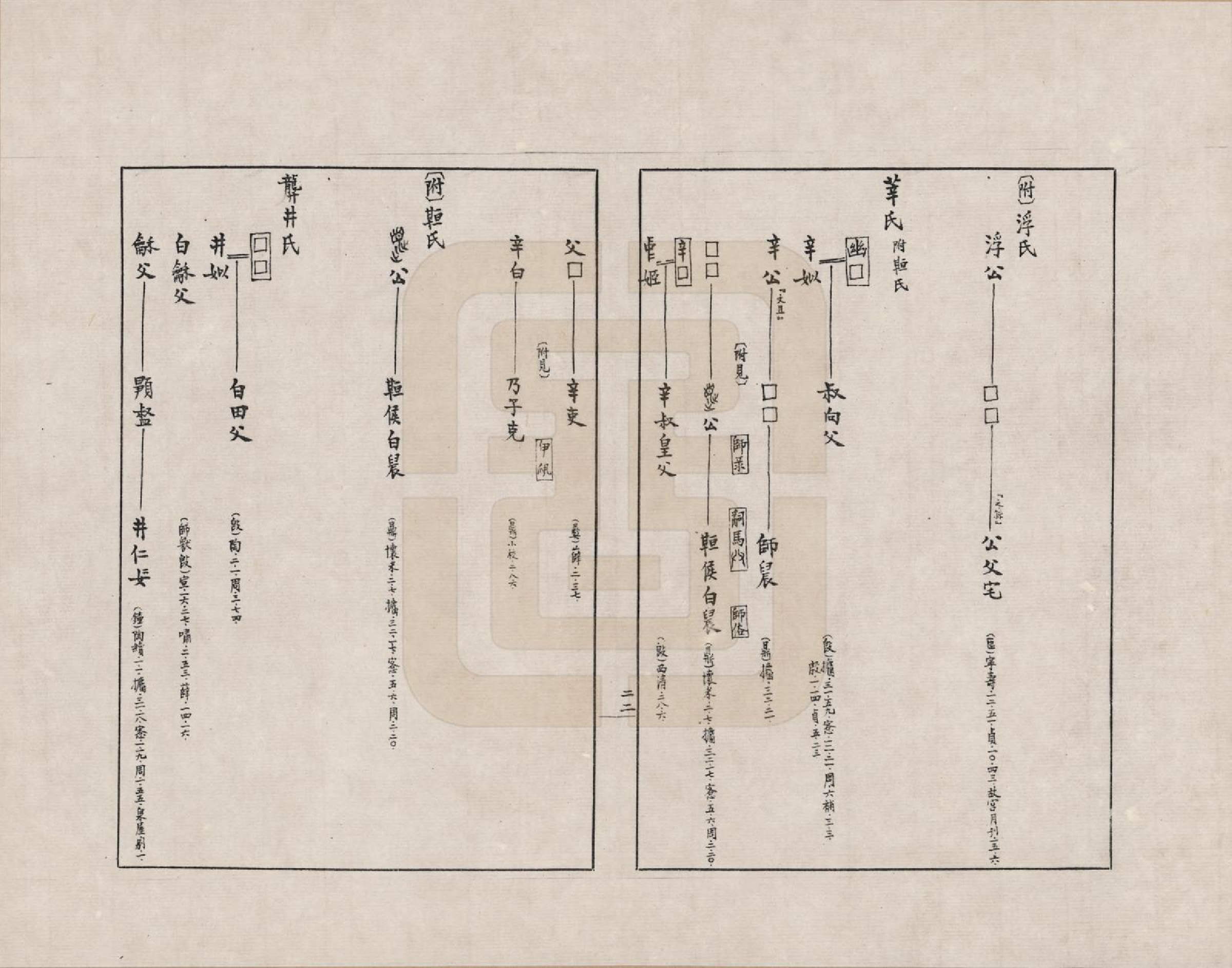 GTJP2388.中国.金文世族谱_004.pdf_第3页