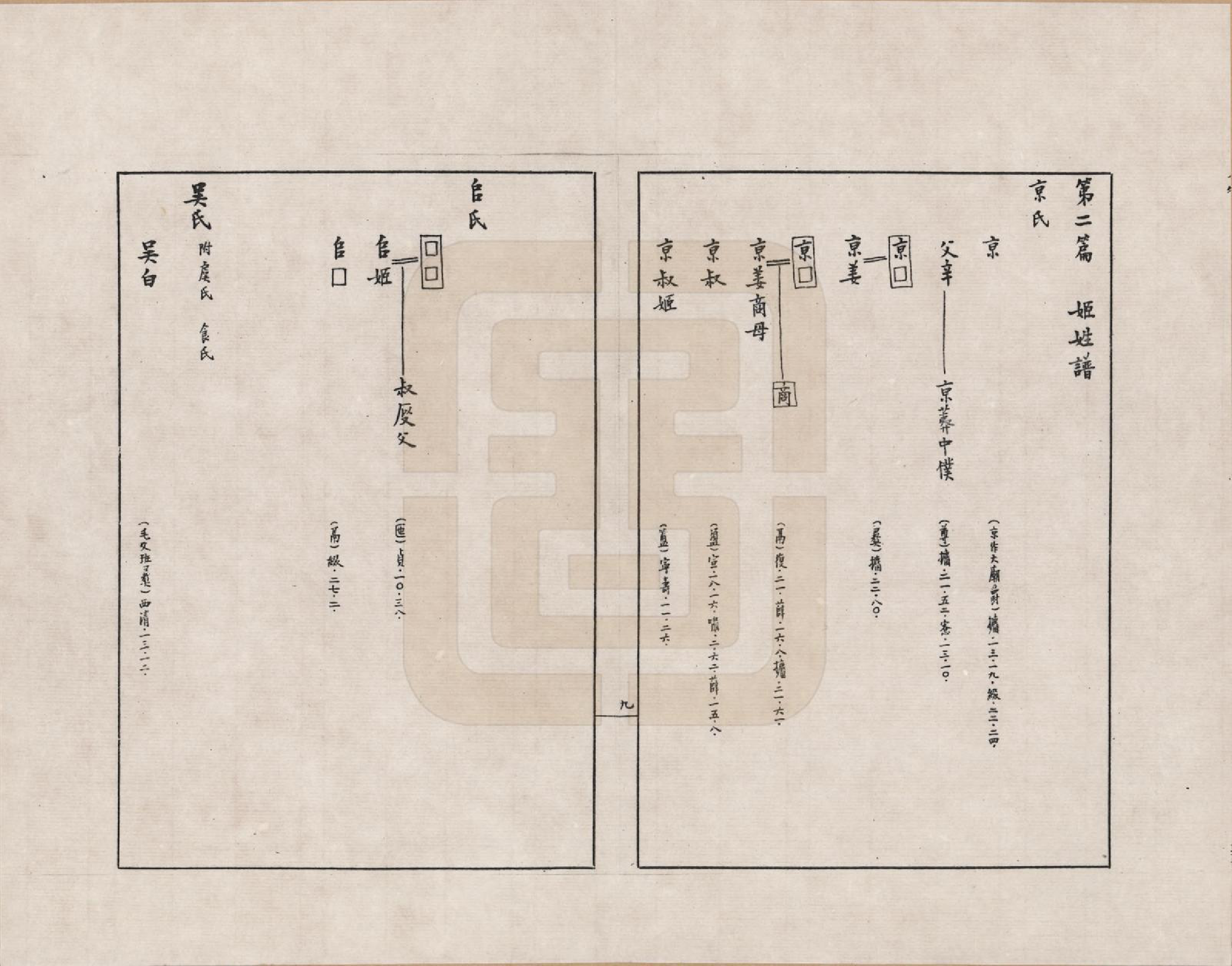 GTJP2388.中国.金文世族谱_002.pdf_第1页