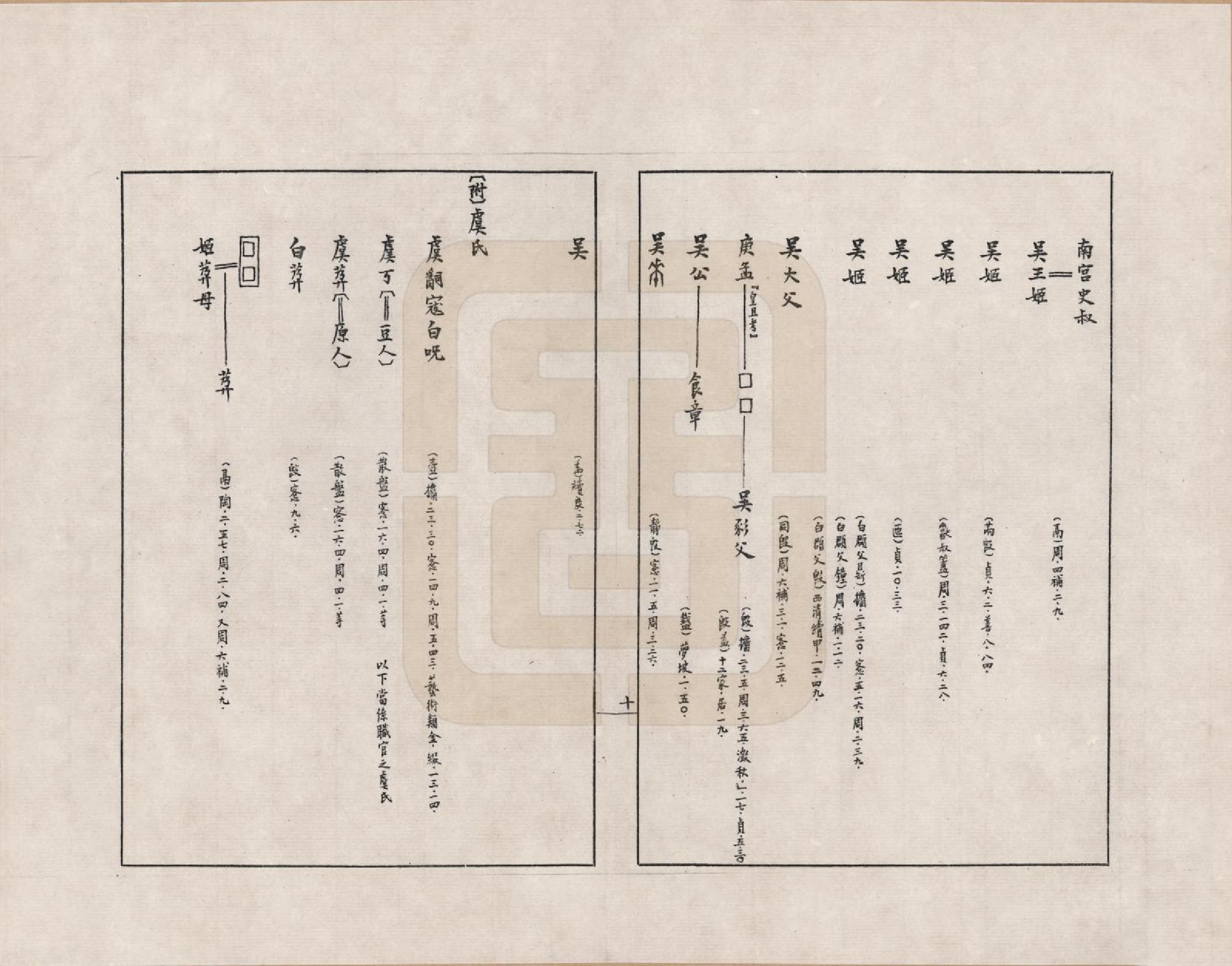 GTJP2388.中国.金文世族谱_002.pdf_第2页