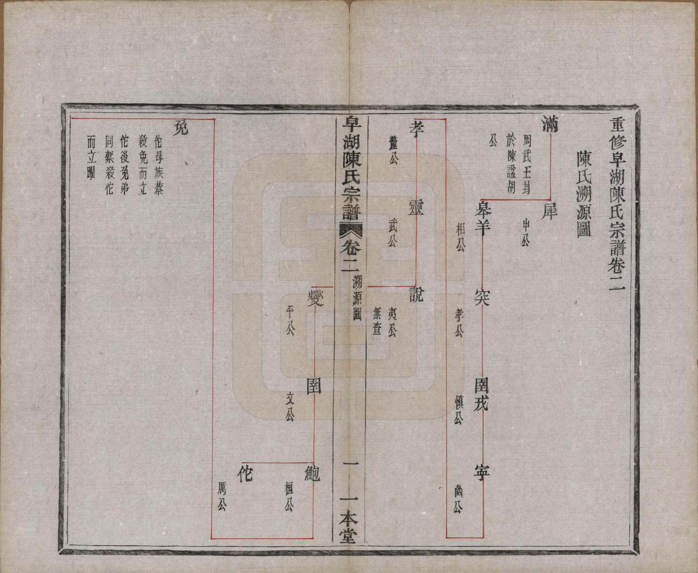 GTJP0122.陈.中国.皁湖陈氏宗谱六卷.民国二年（1913）_002.pdf_第1页