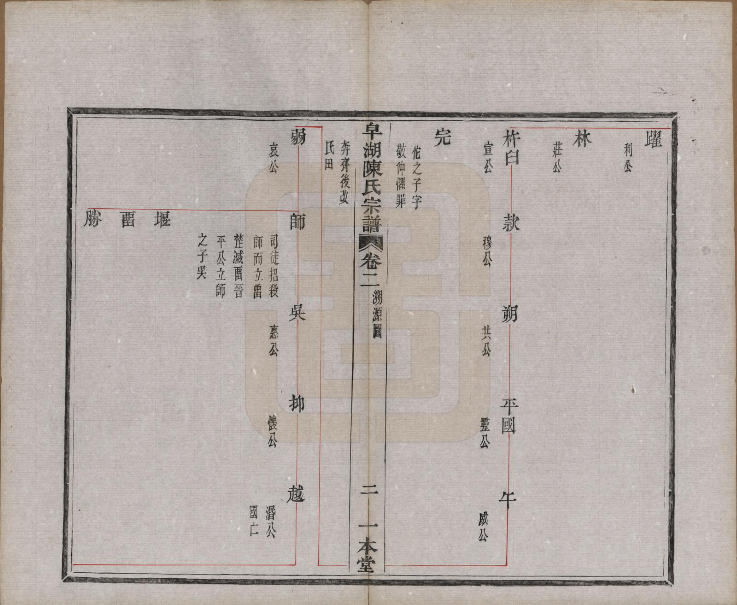 GTJP0122.陈.中国.皁湖陈氏宗谱六卷.民国二年（1913）_002.pdf_第2页