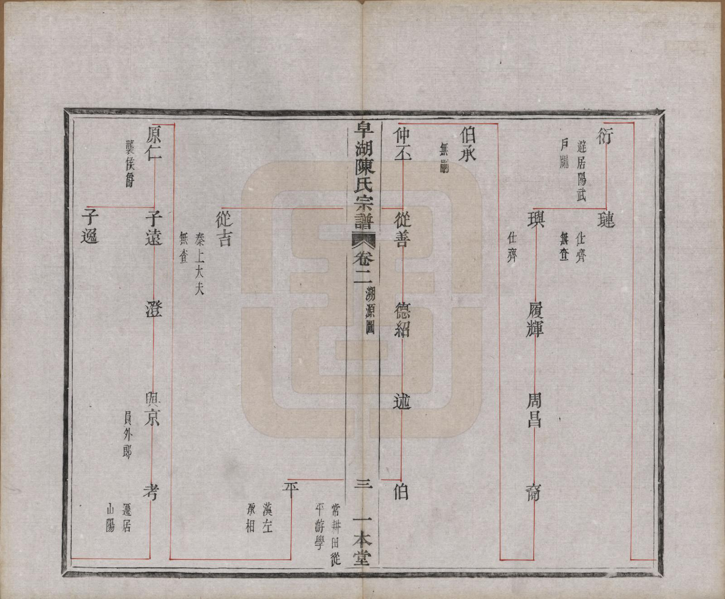 GTJP0122.陈.中国.皁湖陈氏宗谱六卷.民国二年（1913）_002.pdf_第3页