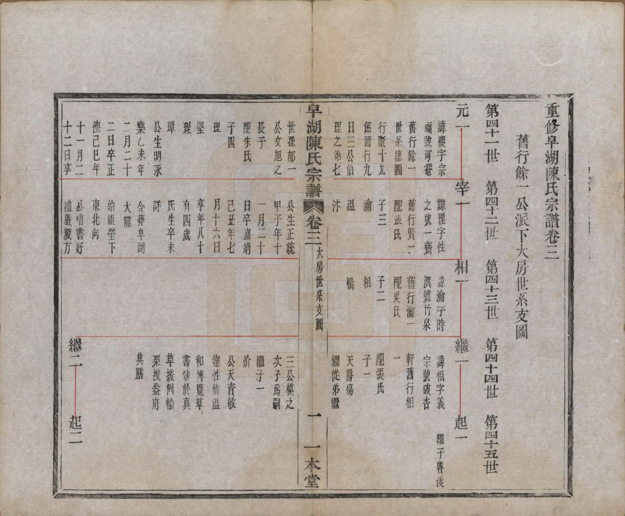 GTJP0122.陈.中国.皁湖陈氏宗谱六卷.民国二年（1913）_003.pdf_第1页