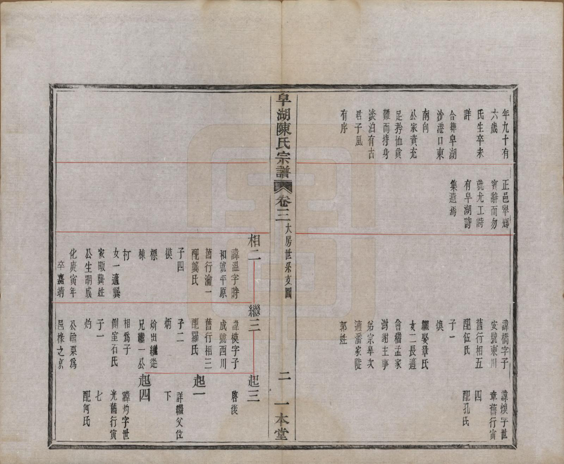 GTJP0122.陈.中国.皁湖陈氏宗谱六卷.民国二年（1913）_003.pdf_第2页