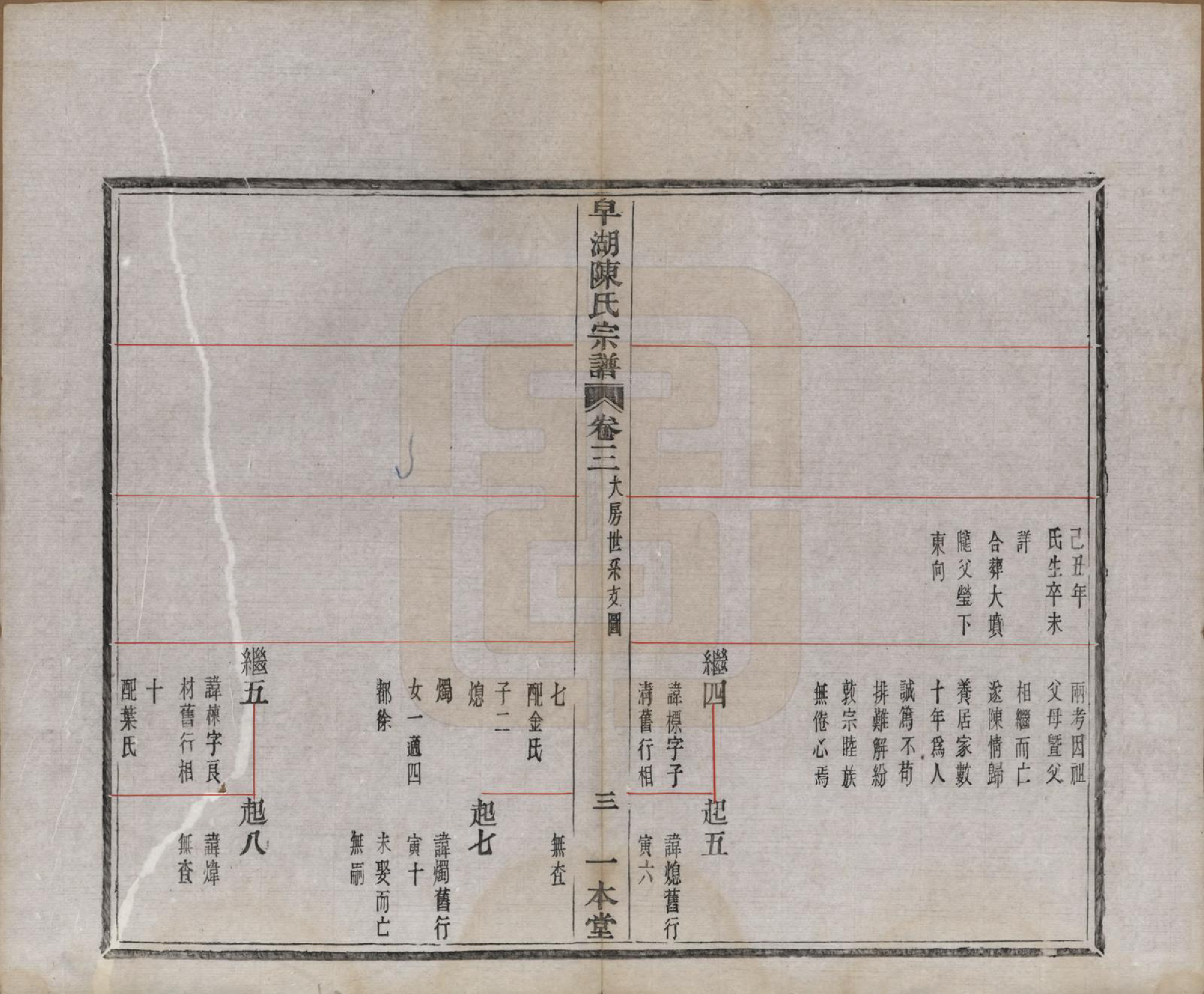 GTJP0122.陈.中国.皁湖陈氏宗谱六卷.民国二年（1913）_003.pdf_第3页