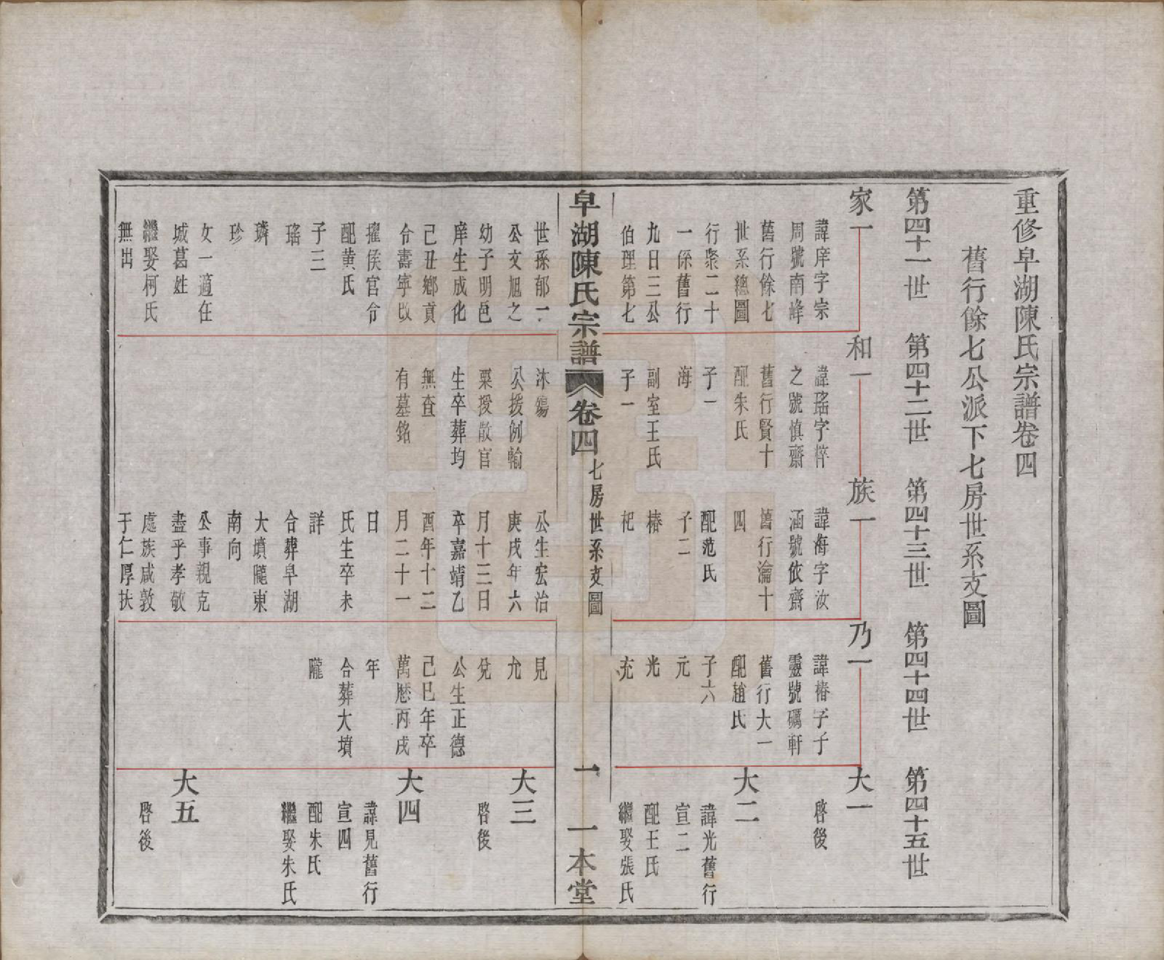 GTJP0122.陈.中国.皁湖陈氏宗谱六卷.民国二年（1913）_004.pdf_第1页