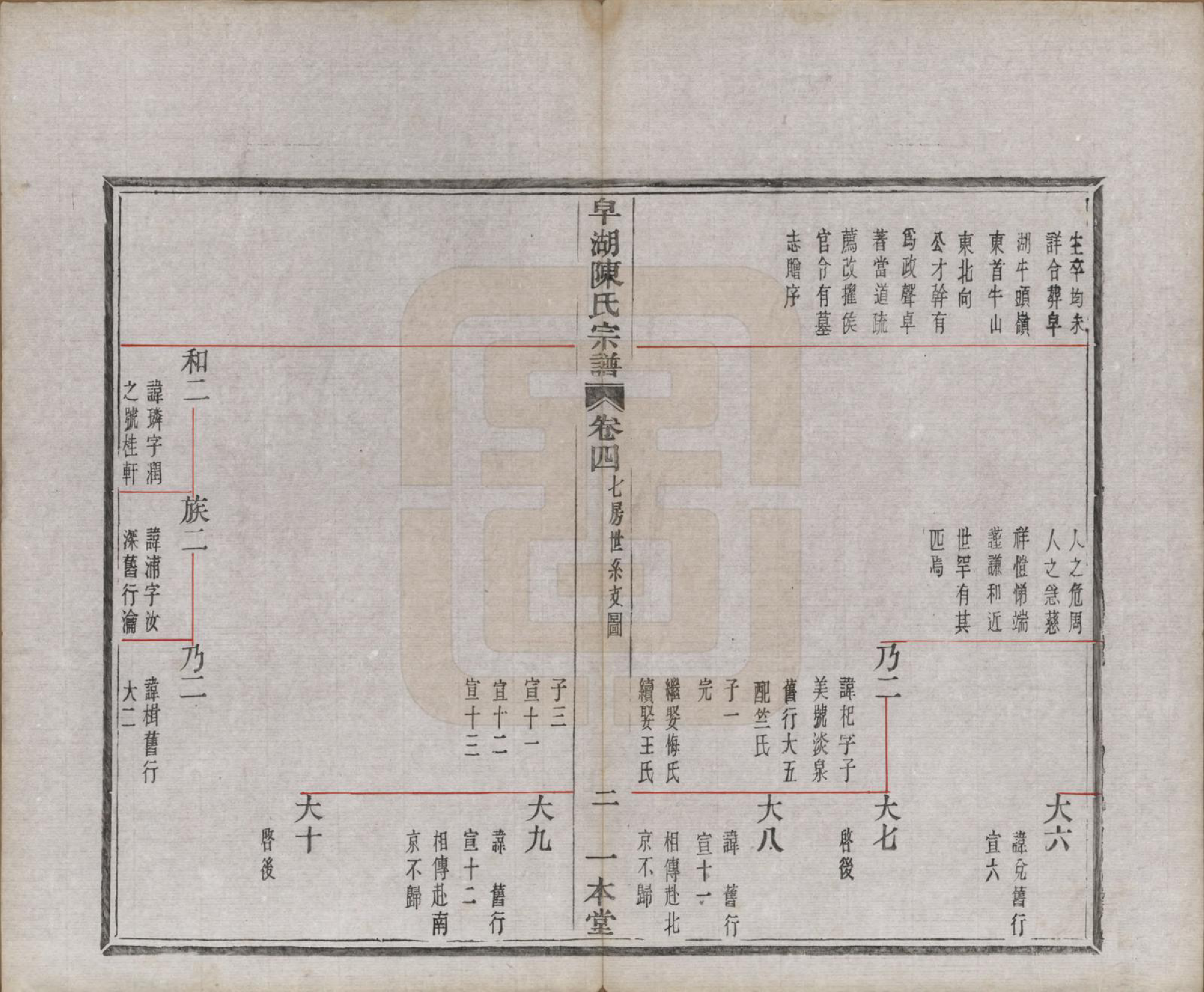 GTJP0122.陈.中国.皁湖陈氏宗谱六卷.民国二年（1913）_004.pdf_第2页