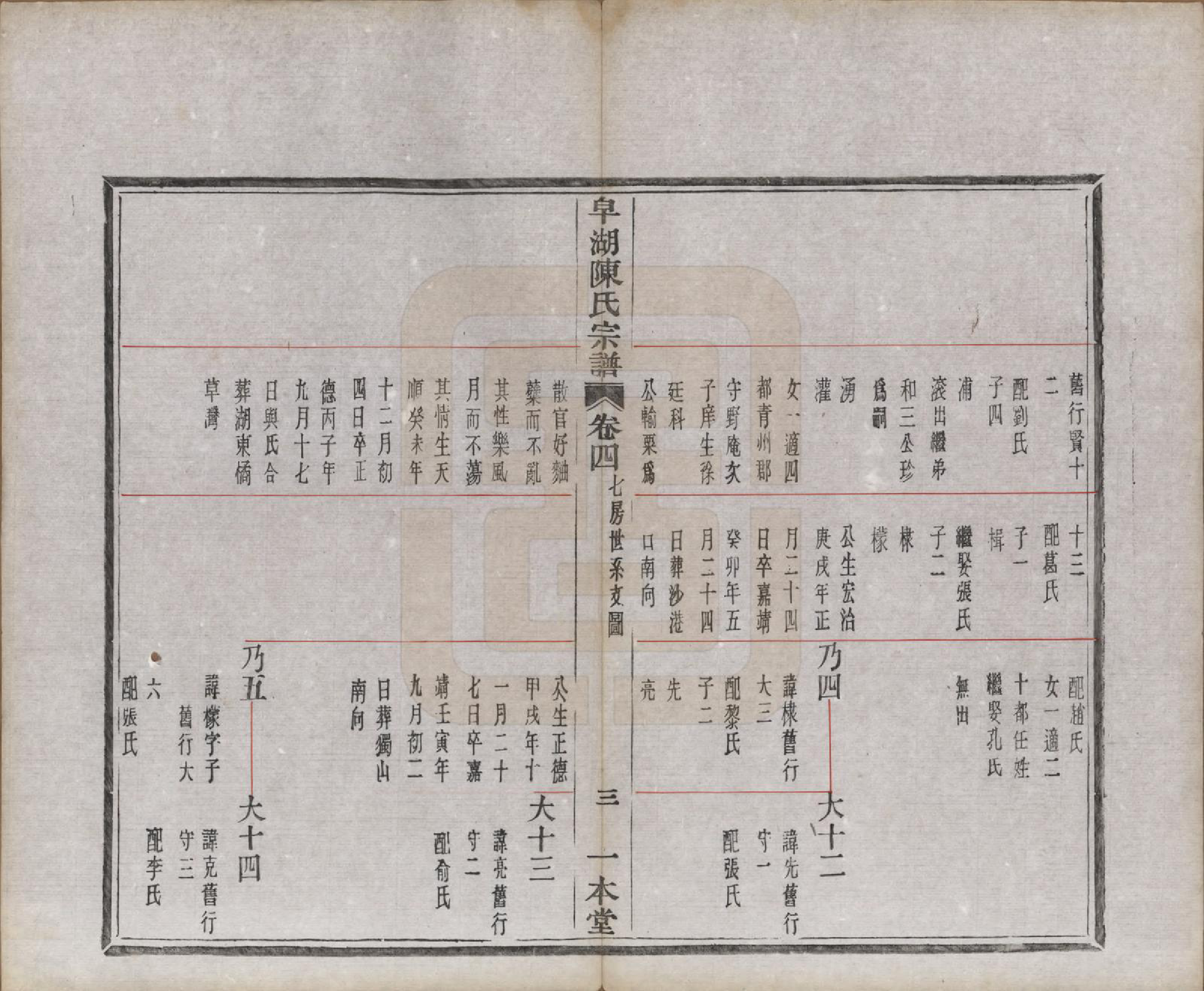 GTJP0122.陈.中国.皁湖陈氏宗谱六卷.民国二年（1913）_004.pdf_第3页