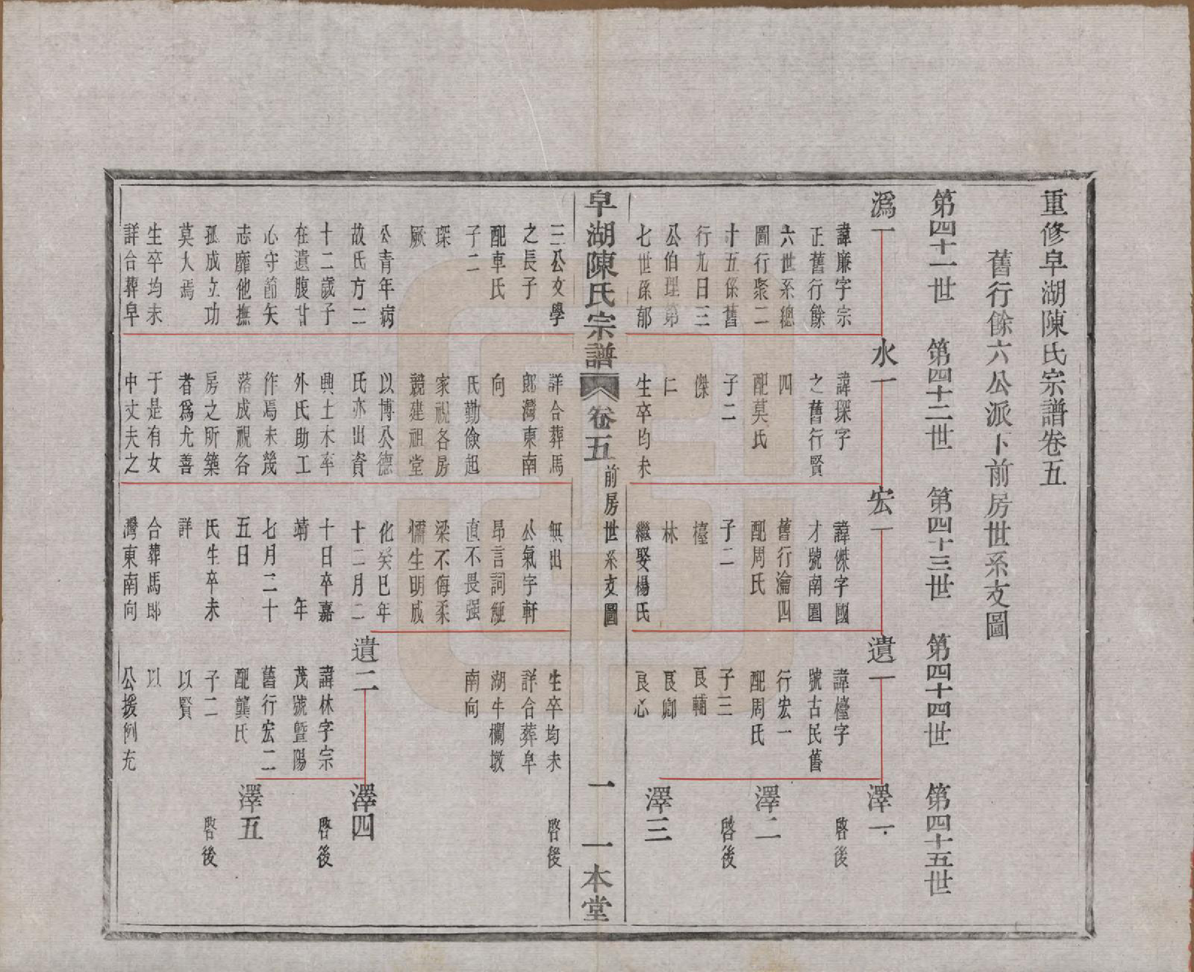 GTJP0122.陈.中国.皁湖陈氏宗谱六卷.民国二年（1913）_005.pdf_第1页