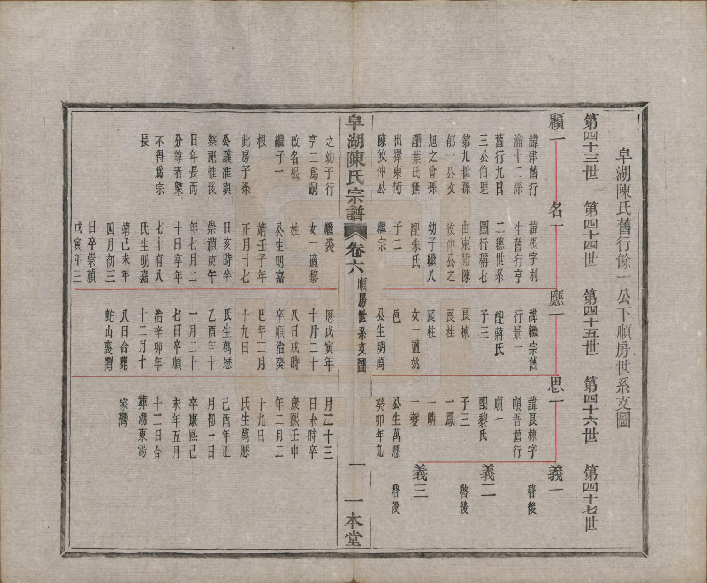 GTJP0122.陈.中国.皁湖陈氏宗谱六卷.民国二年（1913）_006.pdf_第2页