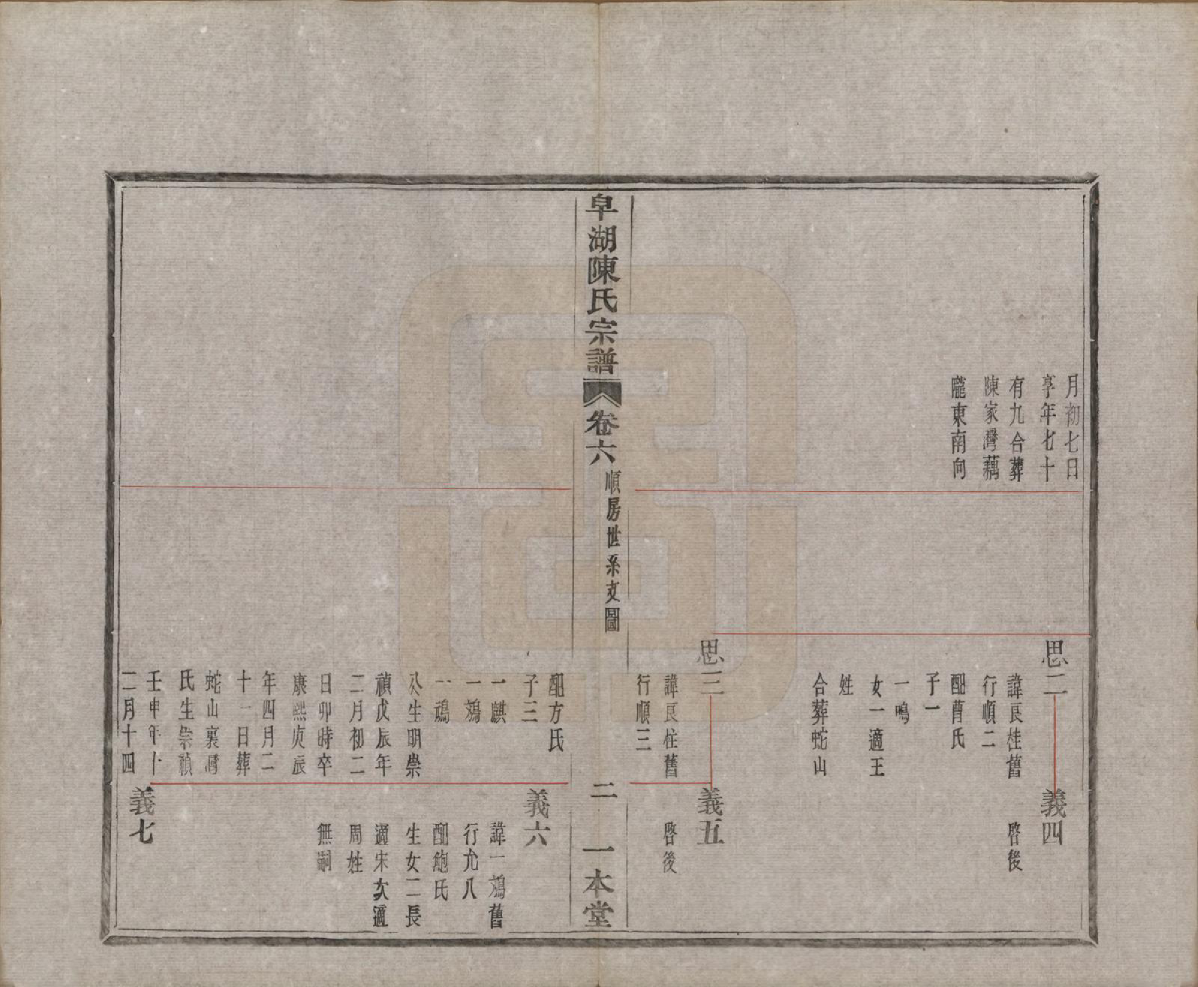 GTJP0122.陈.中国.皁湖陈氏宗谱六卷.民国二年（1913）_006.pdf_第3页