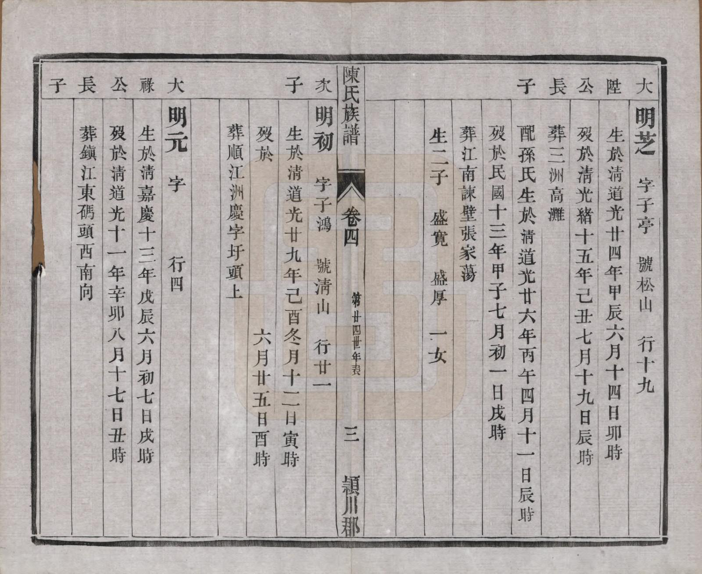 GTJP0124.陈.中国.陈氏宗谱四卷.民国二十九年（1940）_004.pdf_第3页