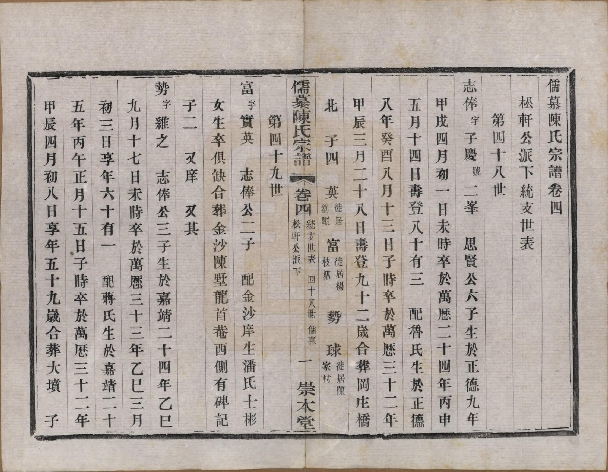 GTJP0139.陈.中国.儒慕陈氏宗谱十二卷首一卷末一卷.民国七年（1918）_004.pdf_第1页