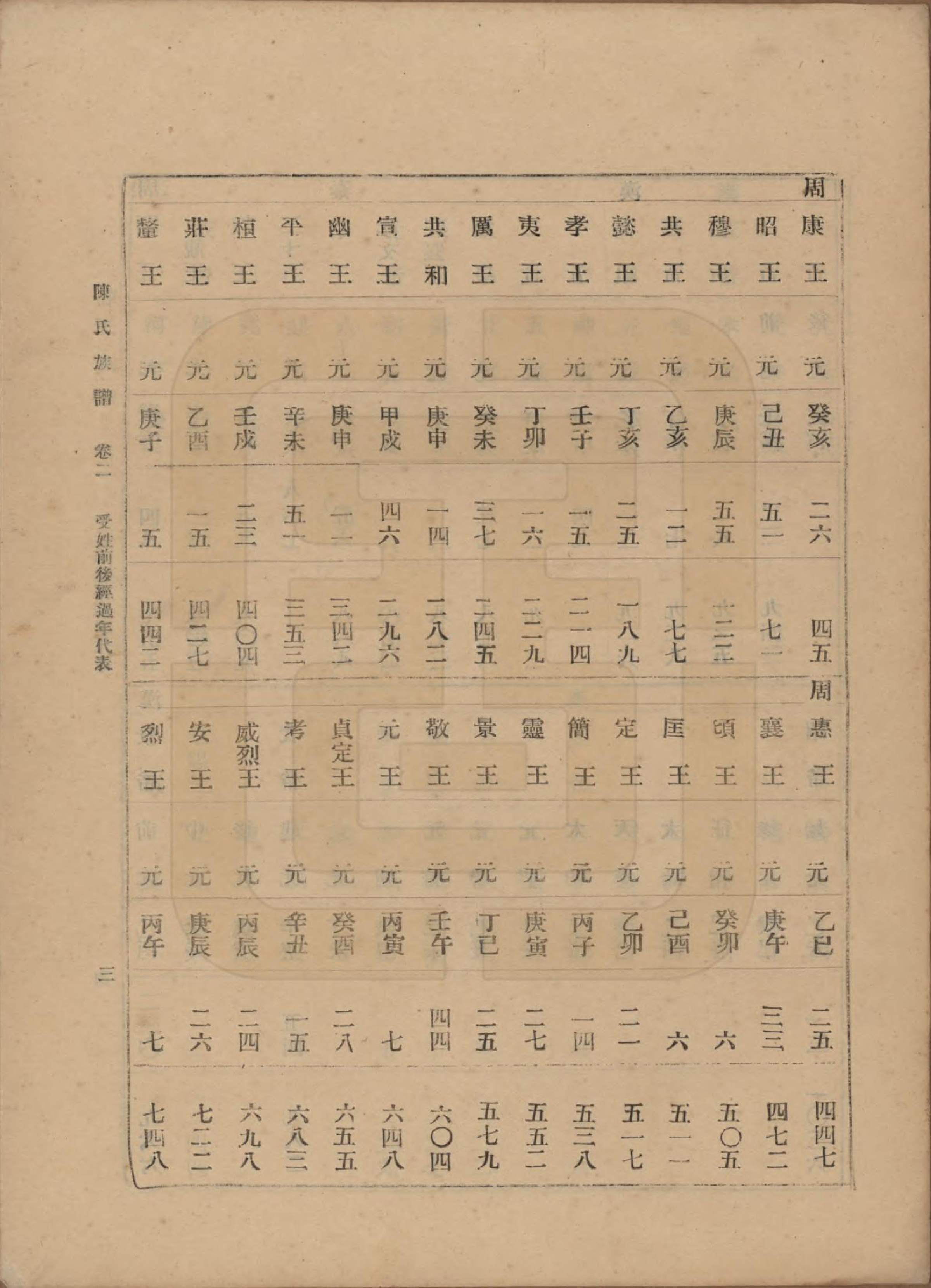 GTJP0145.陈.中国.陈氏族谱十八卷.民国十八年（1929）_002.pdf_第3页