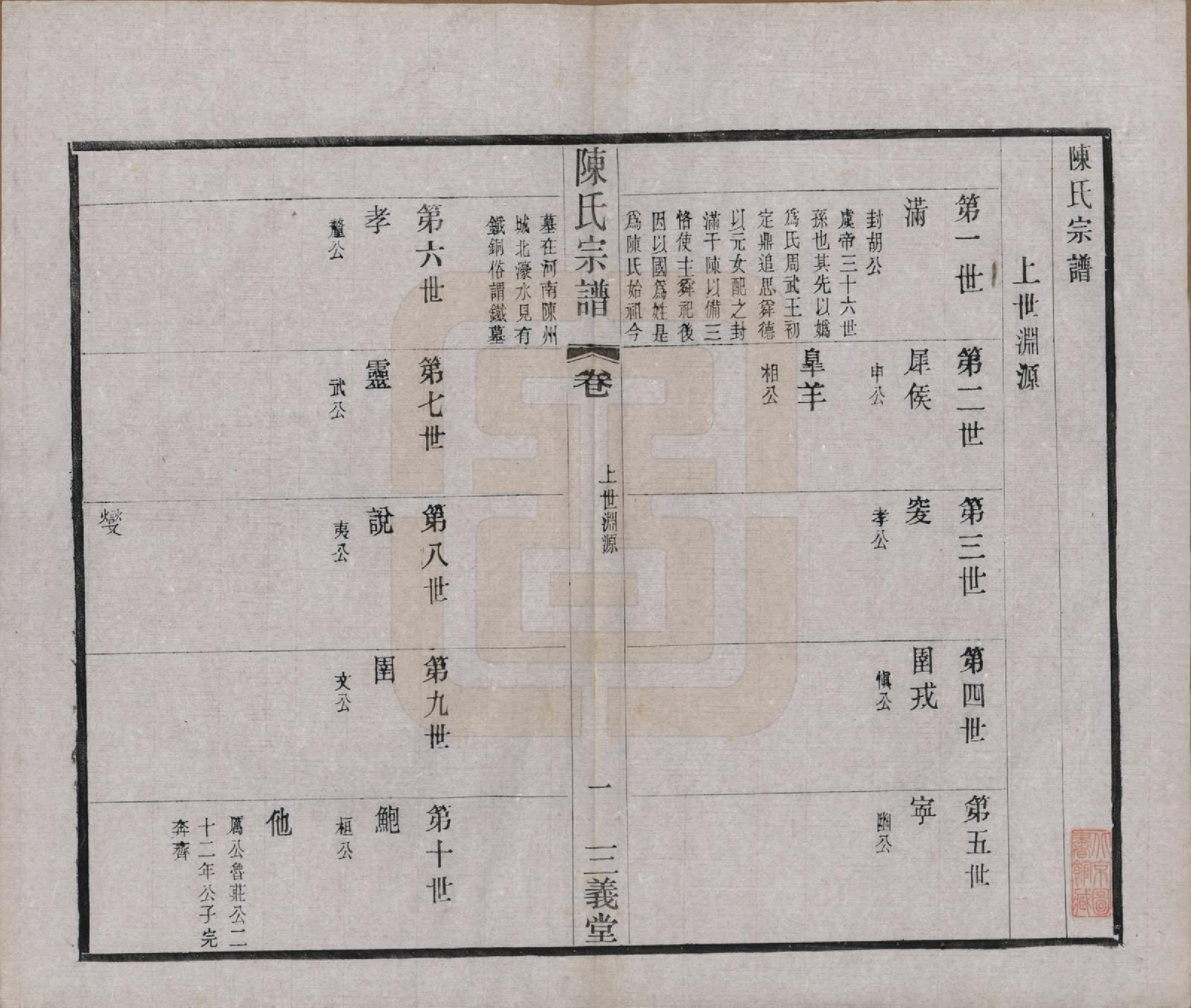 GTJP0154.陈.中国.陈氏续修宗谱二十卷.民国十三年（1924）_004.pdf_第1页