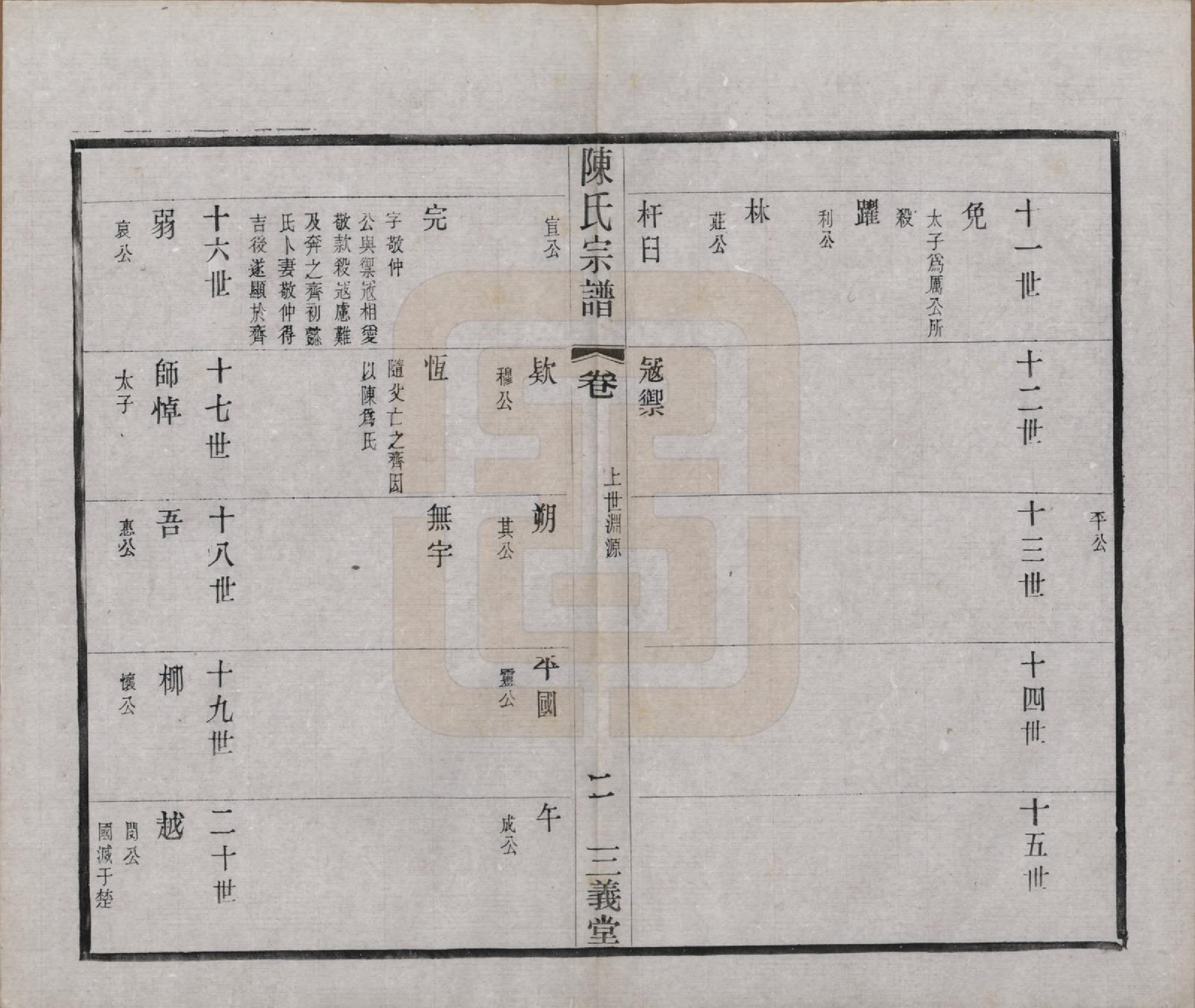 GTJP0154.陈.中国.陈氏续修宗谱二十卷.民国十三年（1924）_004.pdf_第2页