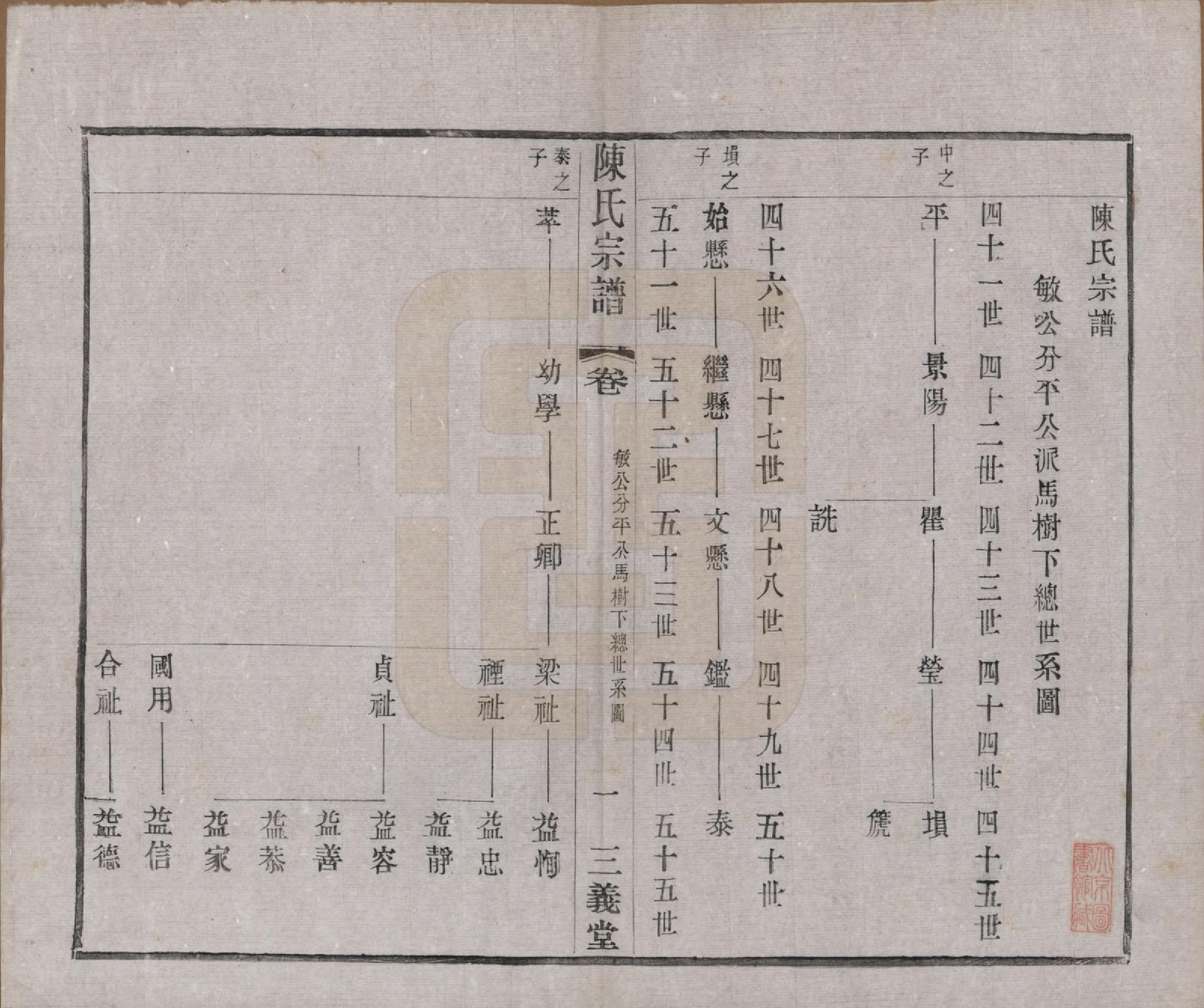 GTJP0154.陈.中国.陈氏续修宗谱二十卷.民国十三年（1924）_005.pdf_第1页