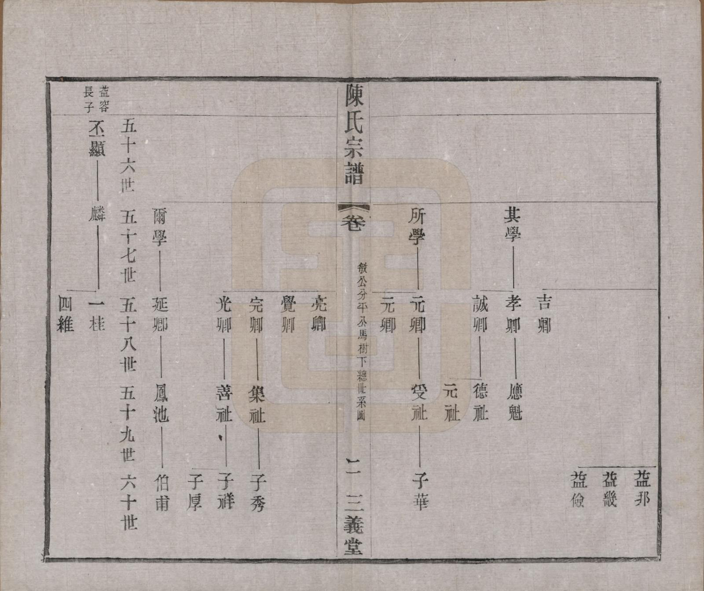 GTJP0154.陈.中国.陈氏续修宗谱二十卷.民国十三年（1924）_005.pdf_第2页