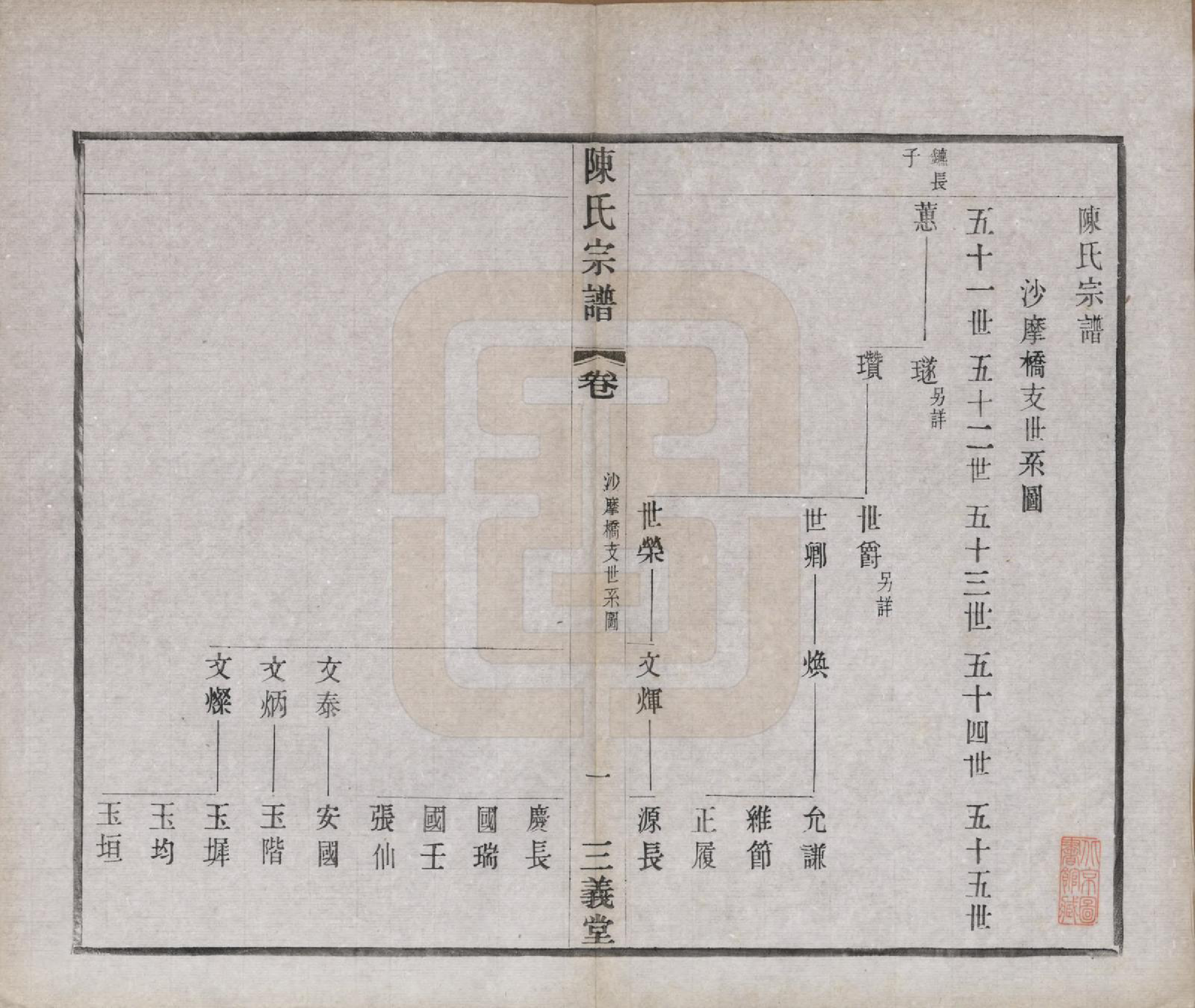 GTJP0154.陈.中国.陈氏续修宗谱二十卷.民国十三年（1924）_006.pdf_第1页