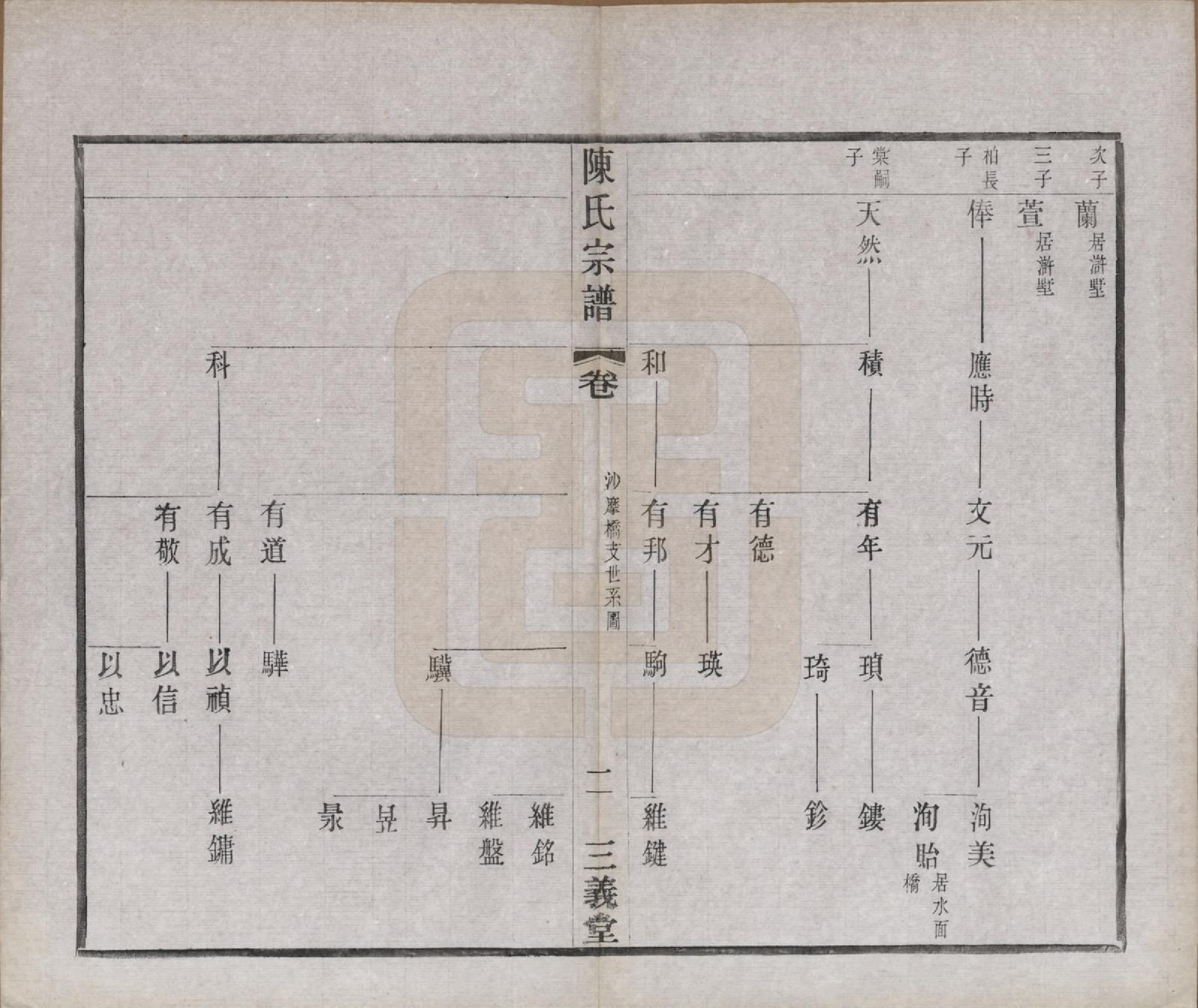 GTJP0154.陈.中国.陈氏续修宗谱二十卷.民国十三年（1924）_006.pdf_第2页