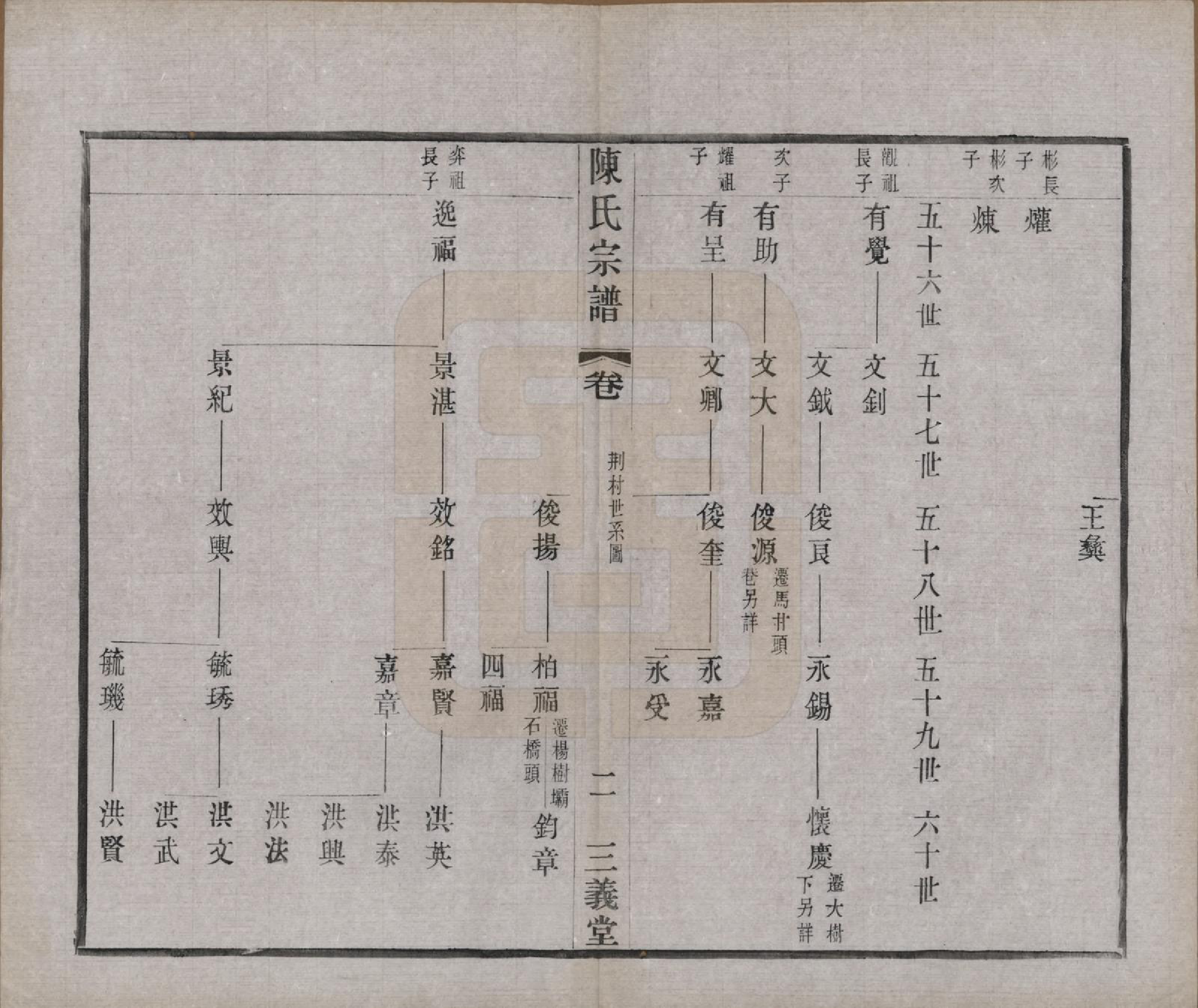 GTJP0154.陈.中国.陈氏续修宗谱二十卷.民国十三年（1924）_008.pdf_第2页