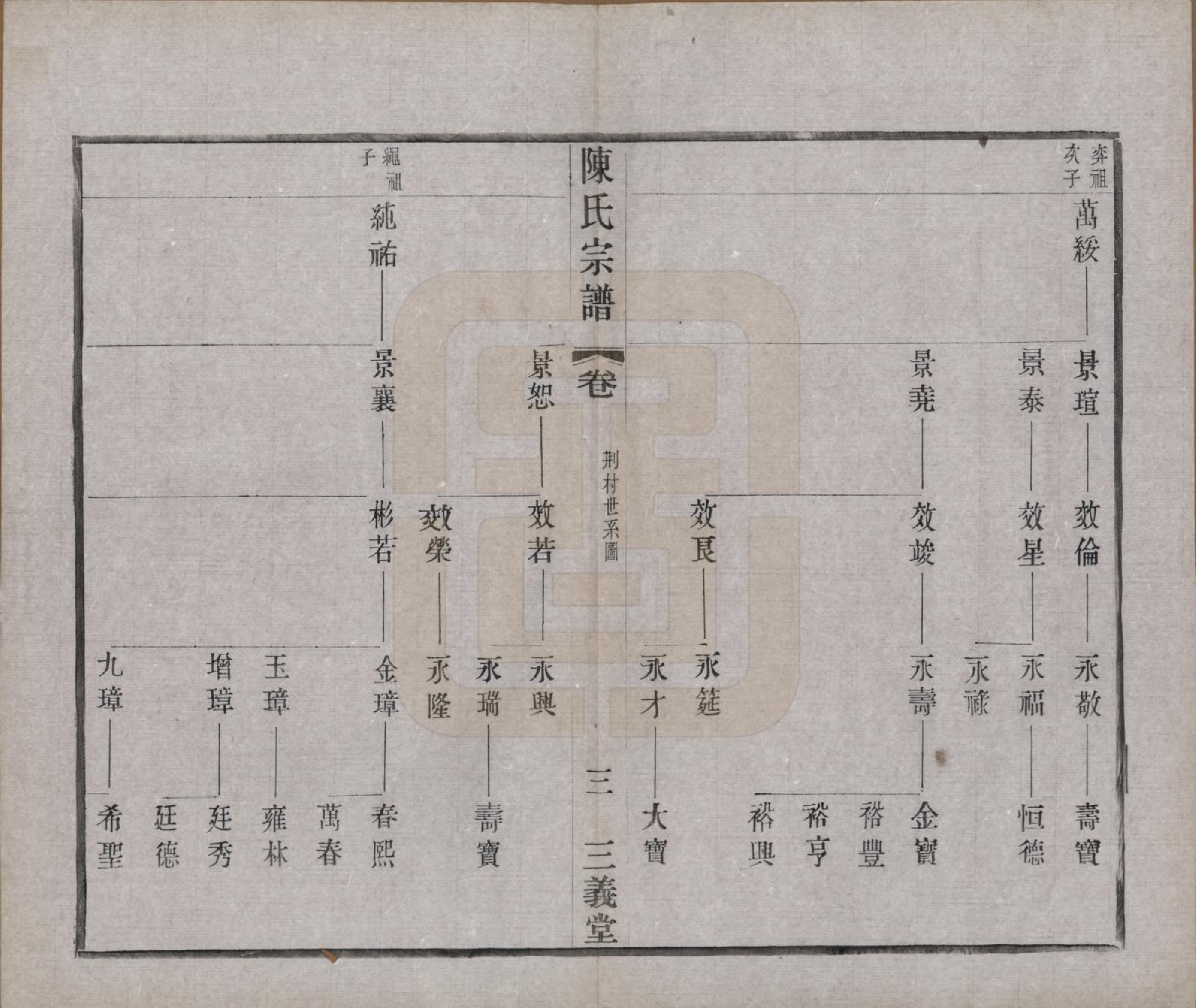 GTJP0154.陈.中国.陈氏续修宗谱二十卷.民国十三年（1924）_008.pdf_第3页