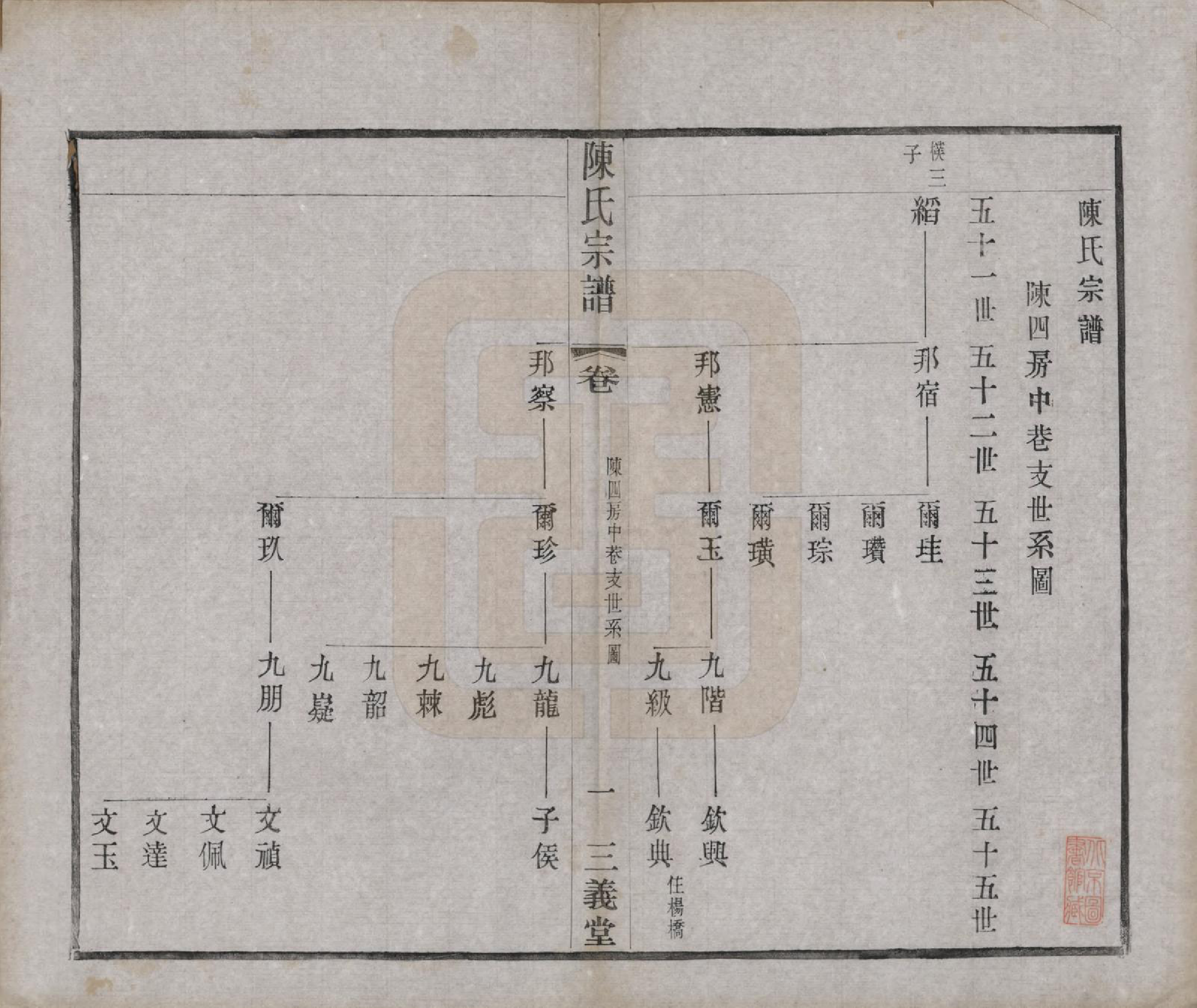 GTJP0154.陈.中国.陈氏续修宗谱二十卷.民国十三年（1924）_010.pdf_第1页