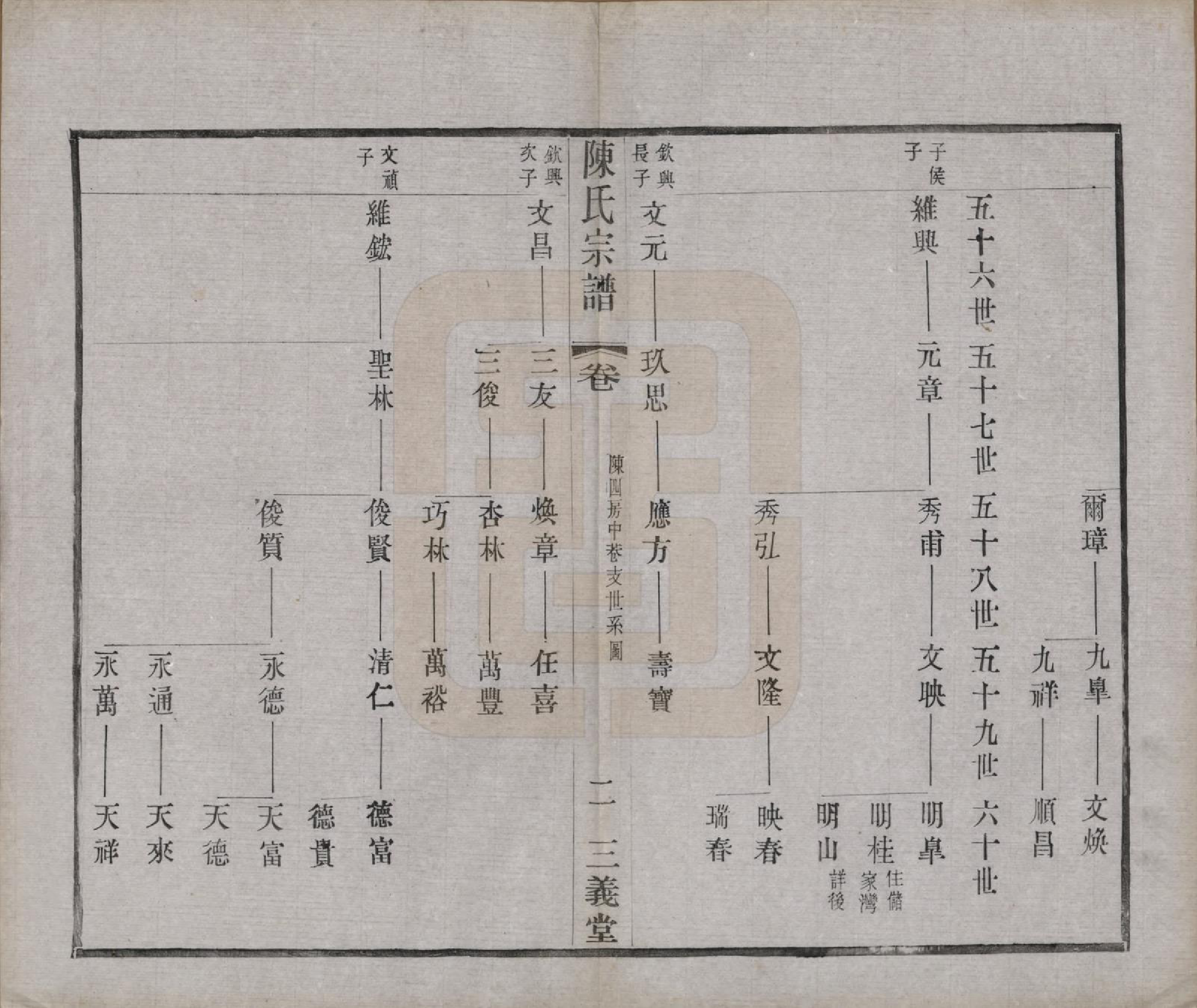 GTJP0154.陈.中国.陈氏续修宗谱二十卷.民国十三年（1924）_010.pdf_第2页