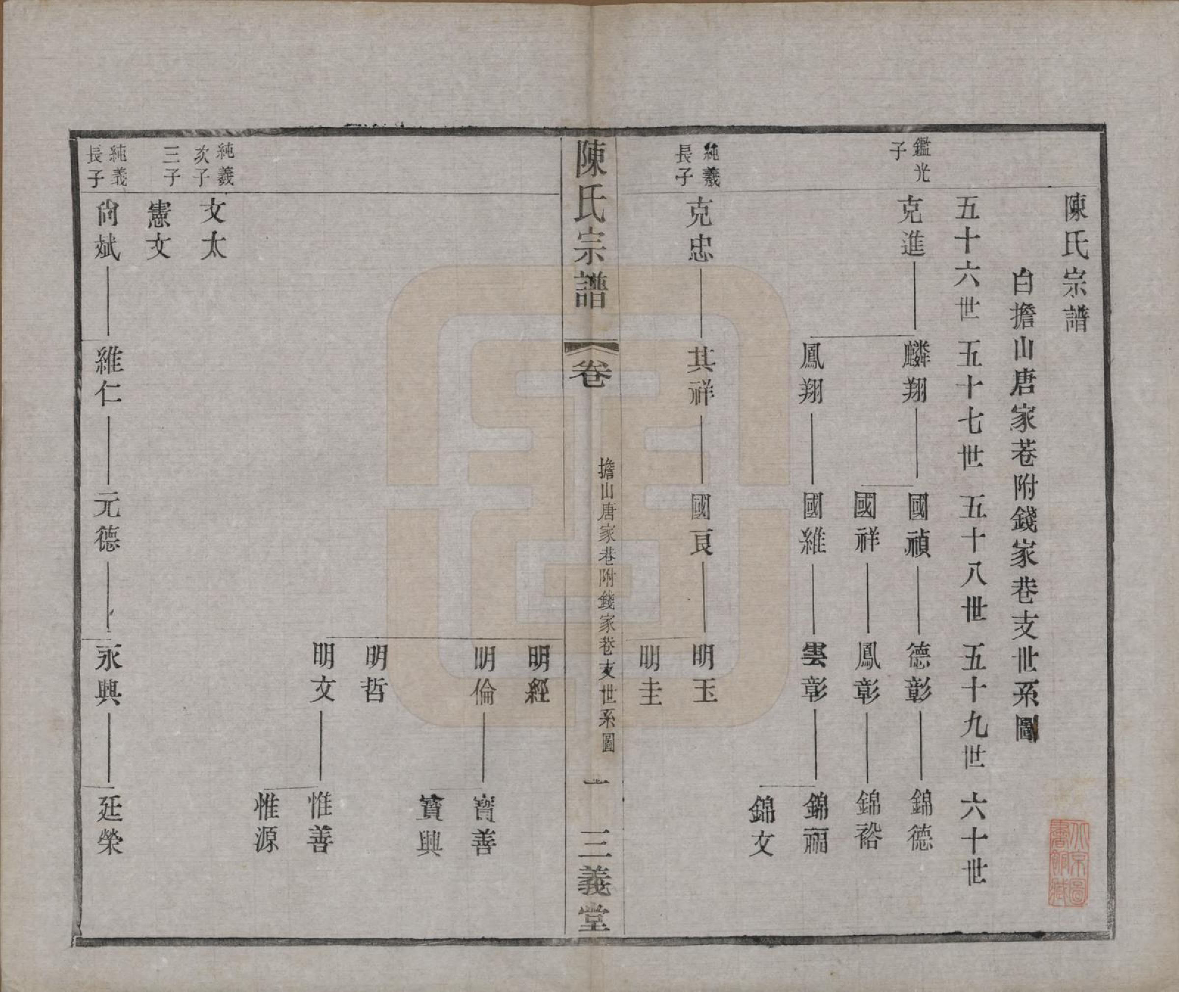 GTJP0154.陈.中国.陈氏续修宗谱二十卷.民国十三年（1924）_007.pdf_第1页