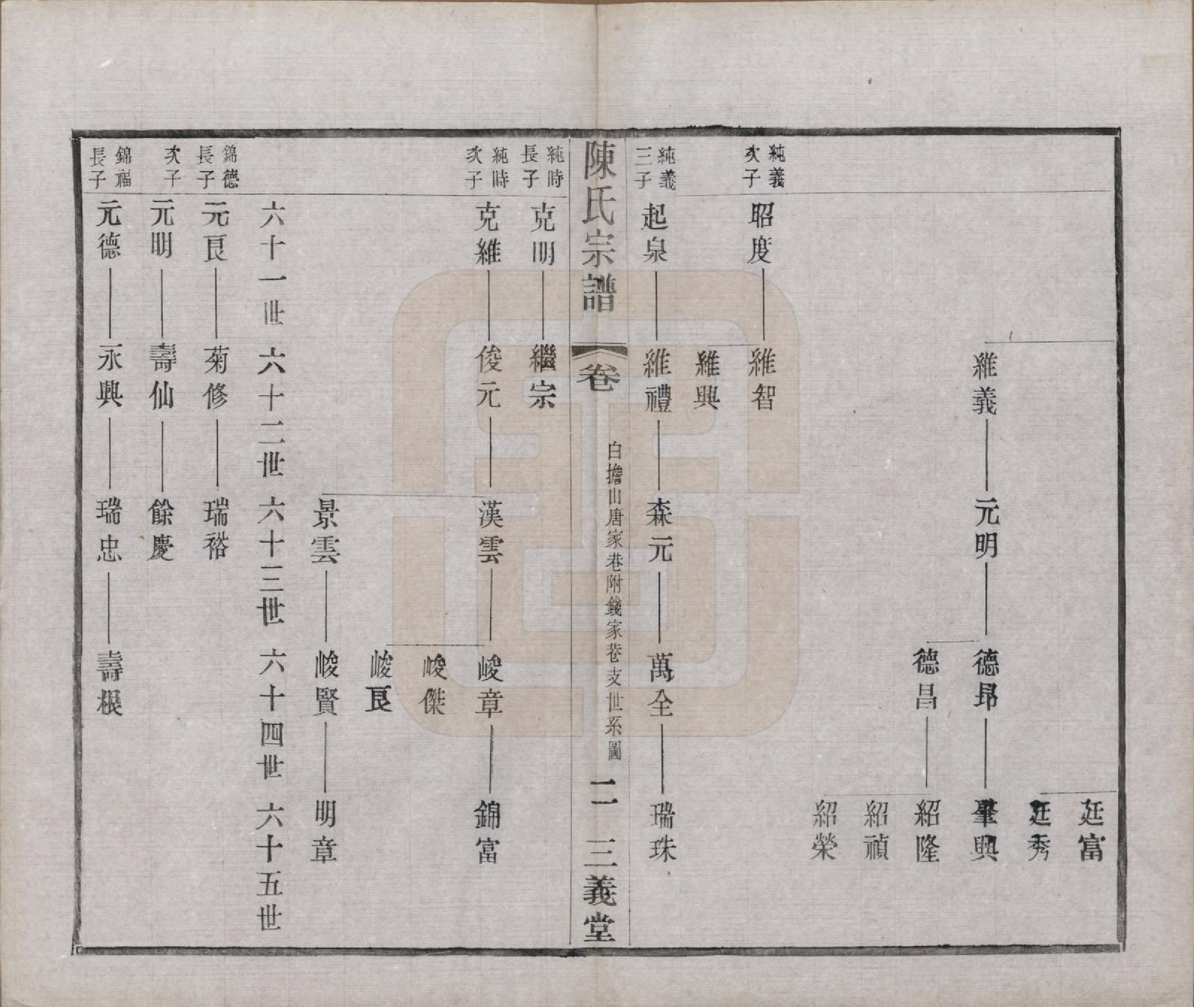 GTJP0154.陈.中国.陈氏续修宗谱二十卷.民国十三年（1924）_007.pdf_第2页