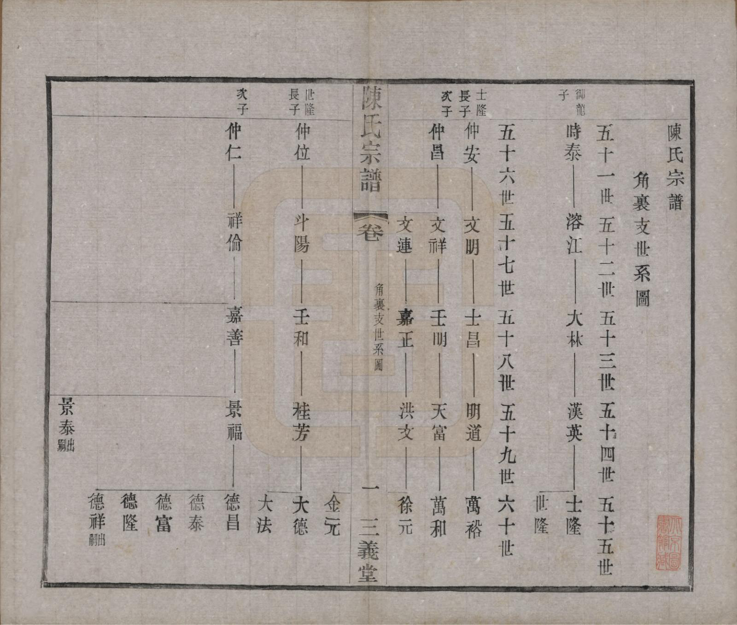 GTJP0154.陈.中国.陈氏续修宗谱二十卷.民国十三年（1924）_011.pdf_第1页