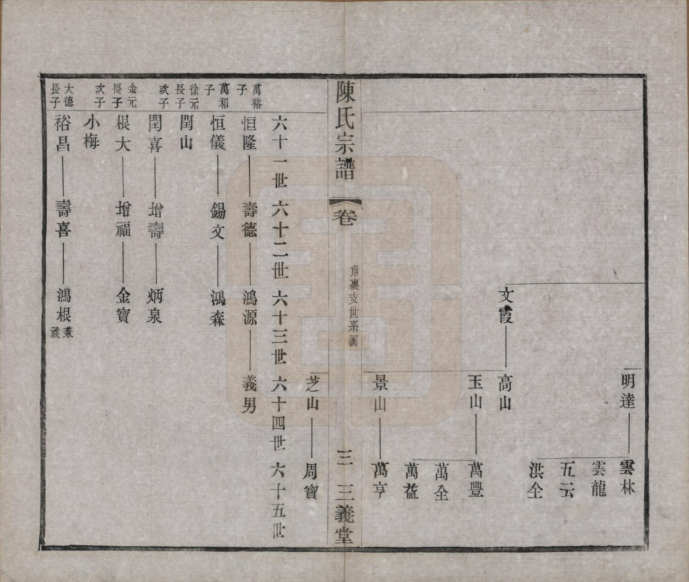 GTJP0154.陈.中国.陈氏续修宗谱二十卷.民国十三年（1924）_011.pdf_第3页