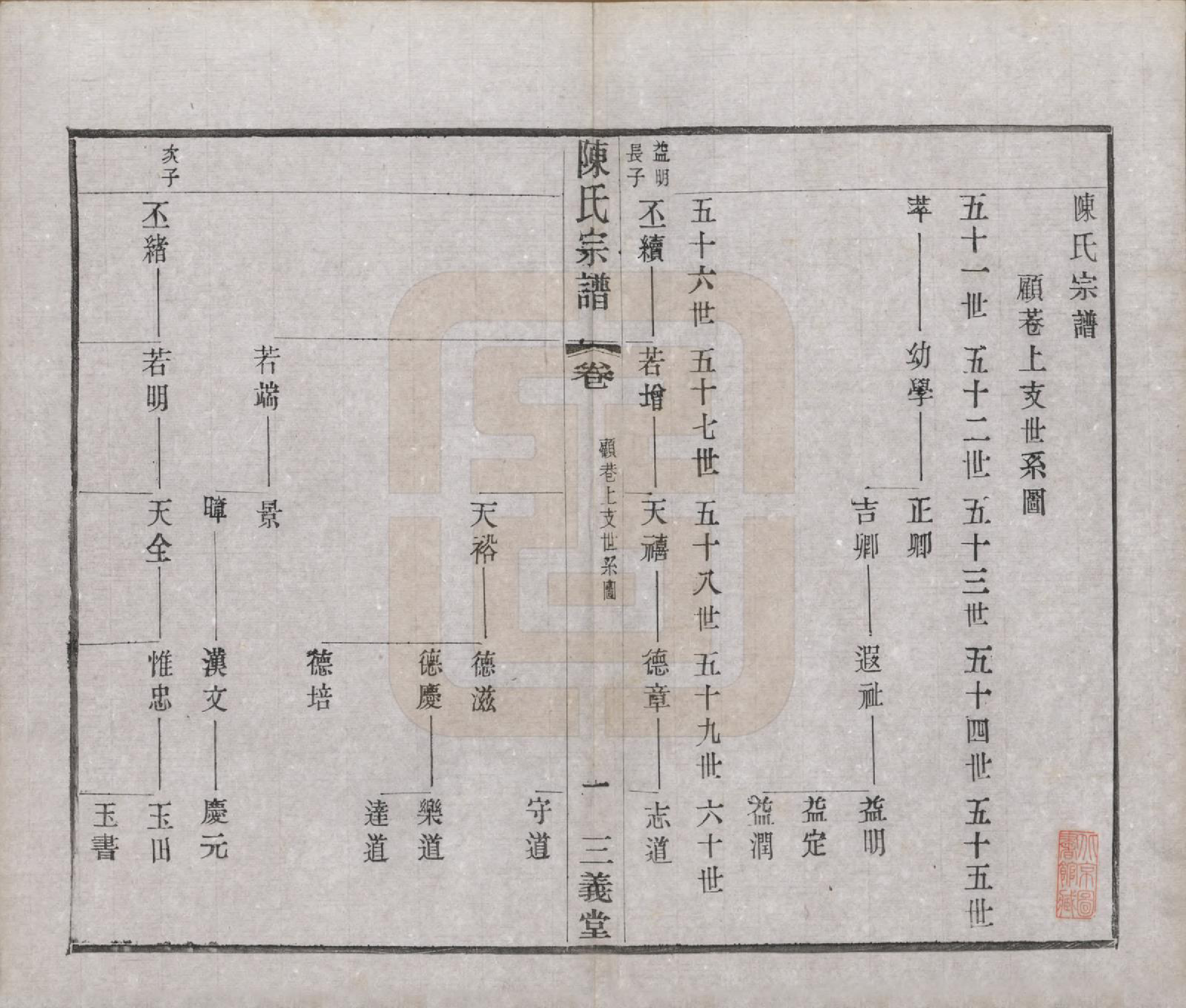 GTJP0154.陈.中国.陈氏续修宗谱二十卷.民国十三年（1924）_012.pdf_第1页