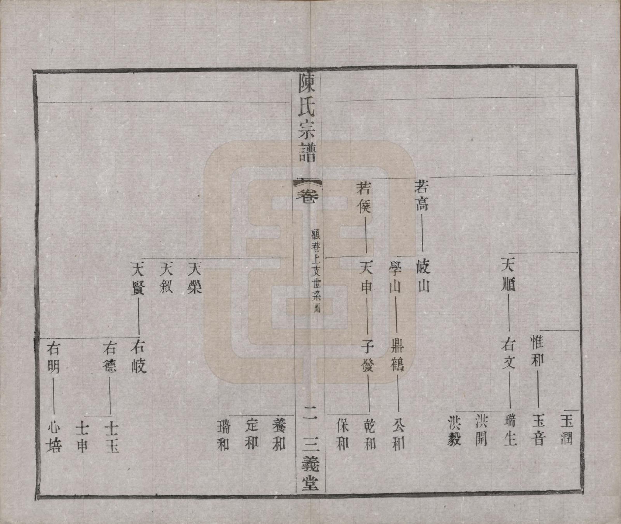 GTJP0154.陈.中国.陈氏续修宗谱二十卷.民国十三年（1924）_012.pdf_第2页