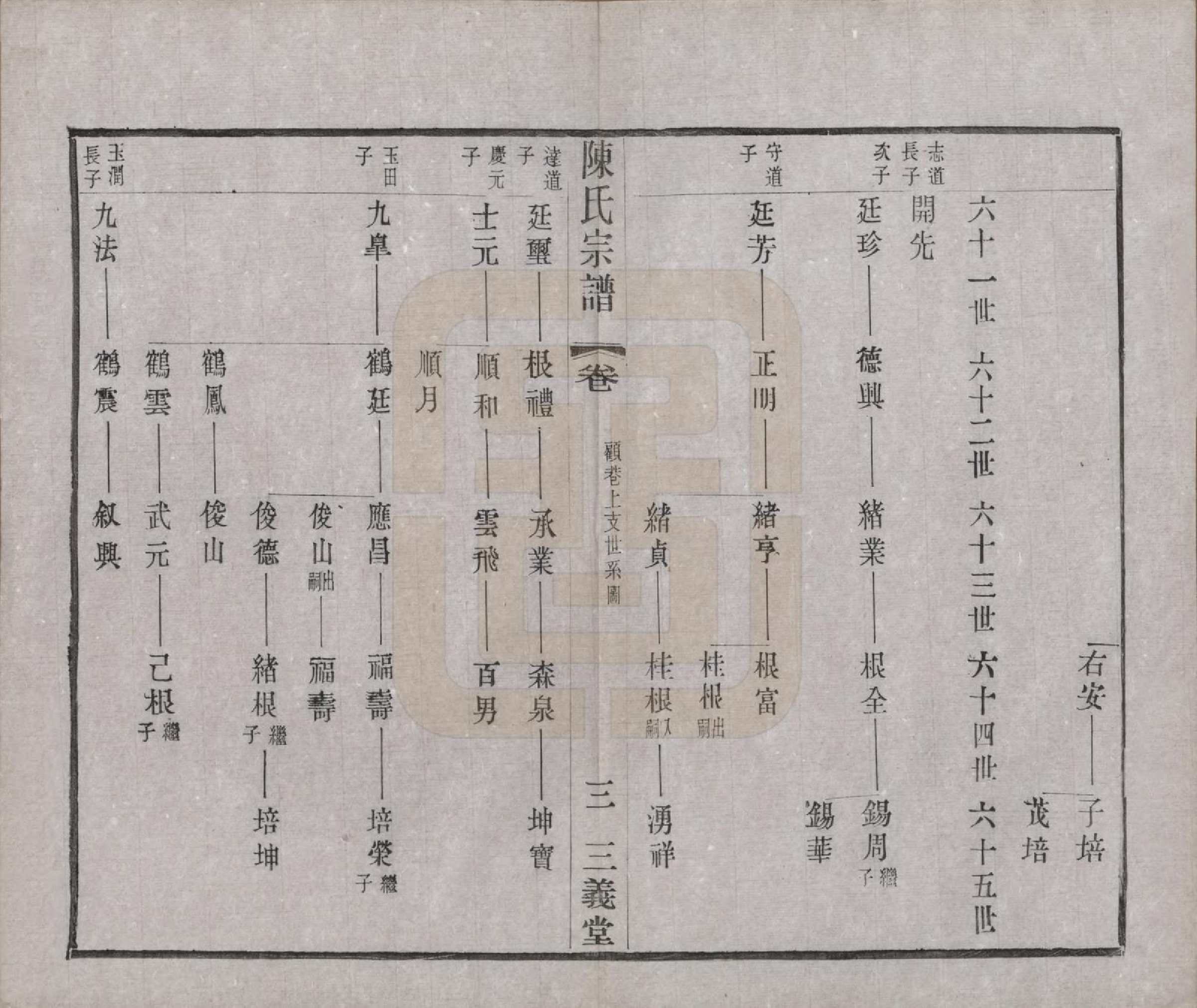 GTJP0154.陈.中国.陈氏续修宗谱二十卷.民国十三年（1924）_012.pdf_第3页