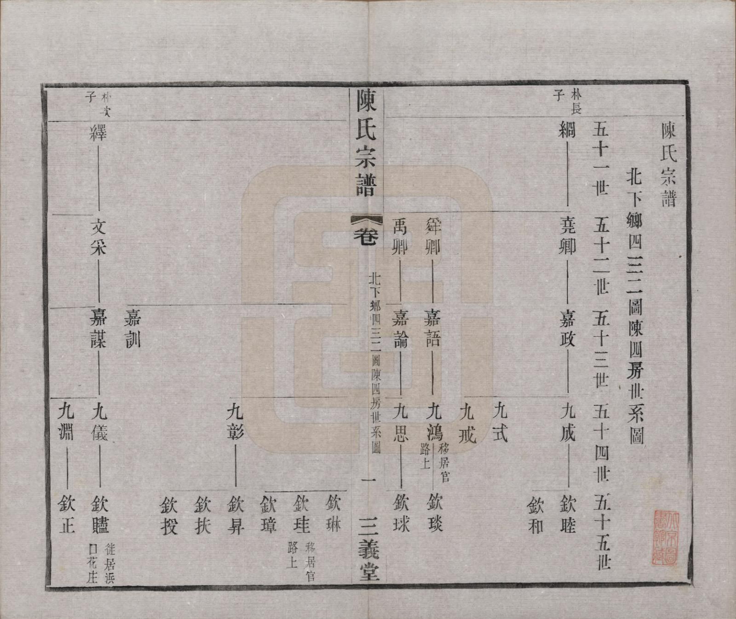 GTJP0154.陈.中国.陈氏续修宗谱二十卷.民国十三年（1924）_013.pdf_第1页