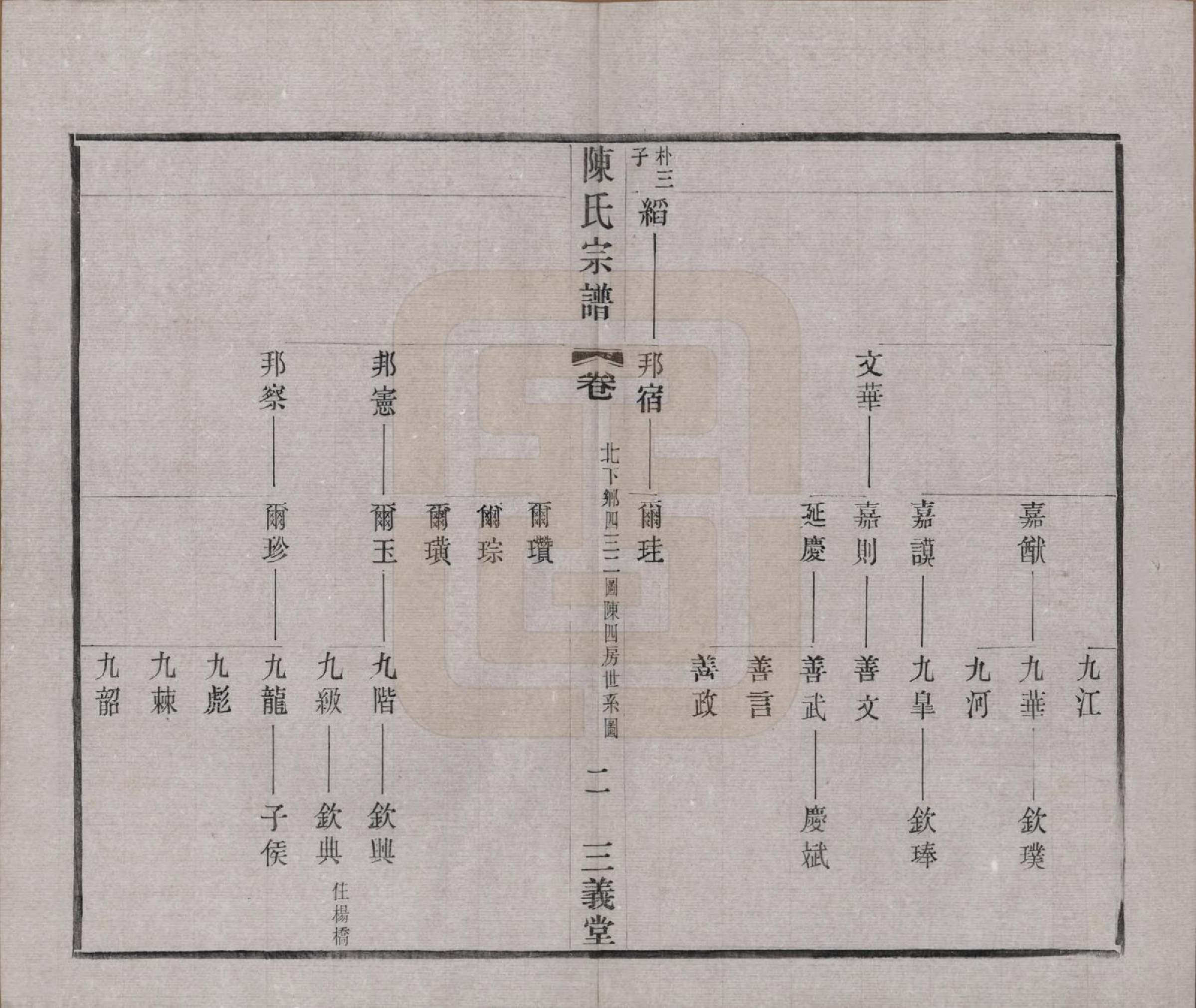 GTJP0154.陈.中国.陈氏续修宗谱二十卷.民国十三年（1924）_013.pdf_第2页