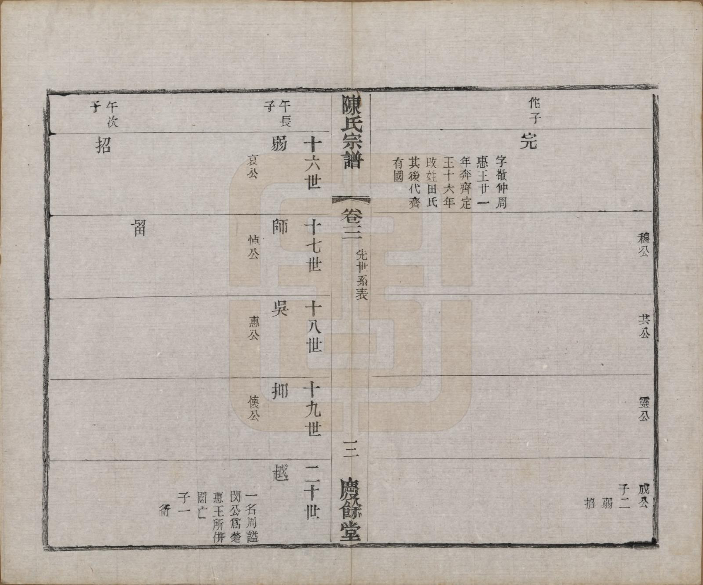 GTJP0161.陈.中国.陈氏宗谱六卷.民国十一年（1922）_003.pdf_第3页